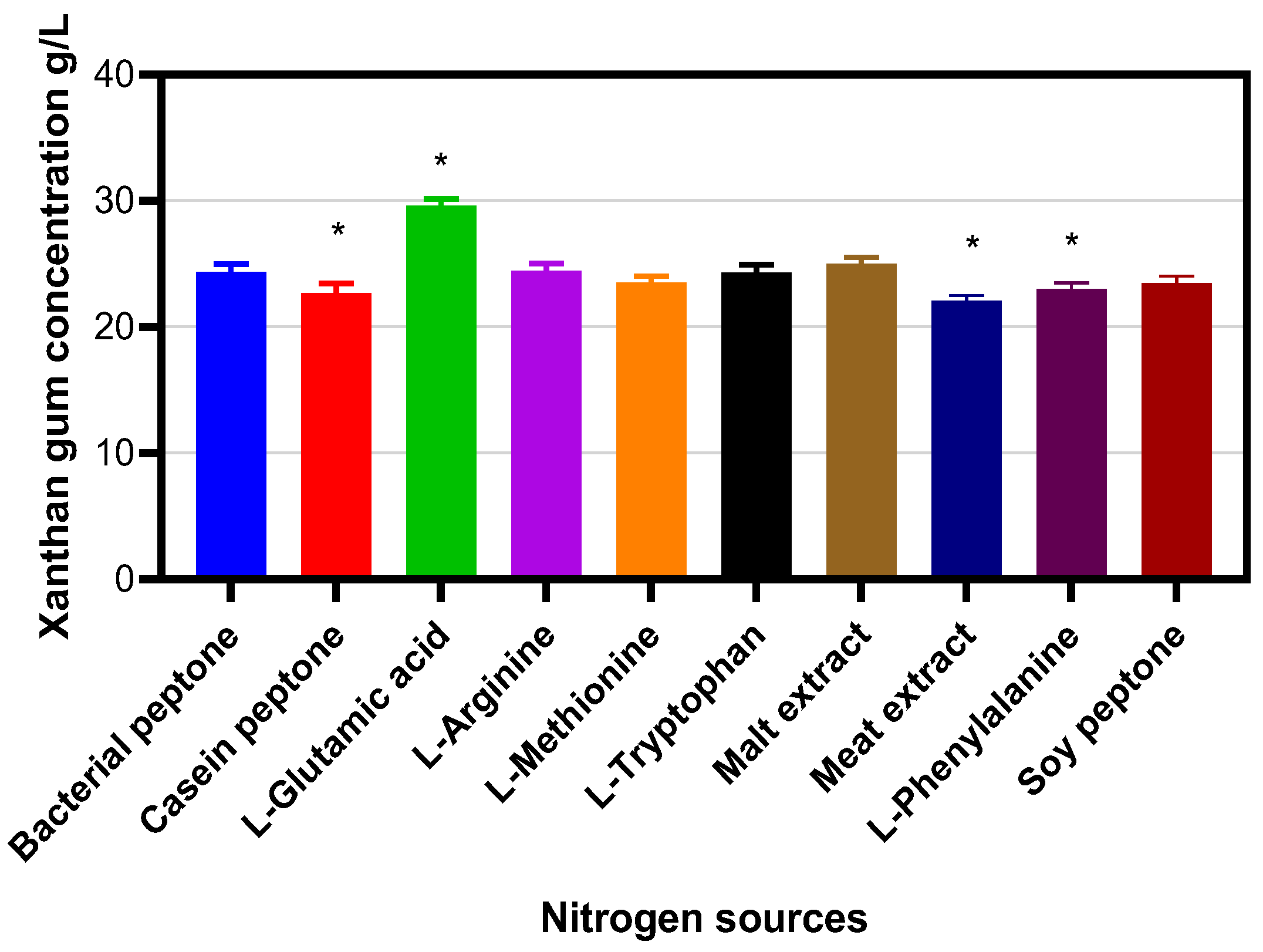 Molecules 30 02734 g007