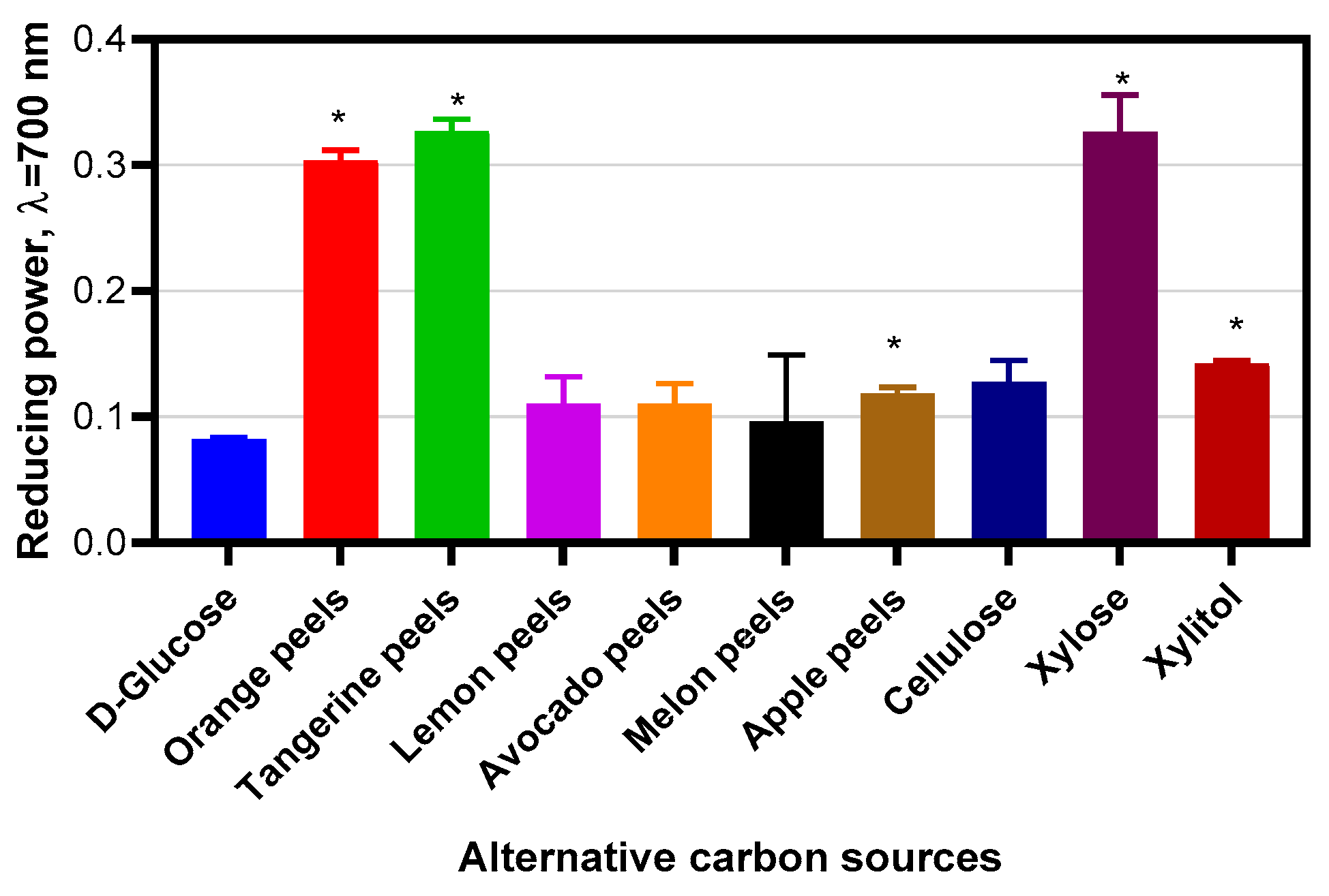 Molecules 30 02734 g014