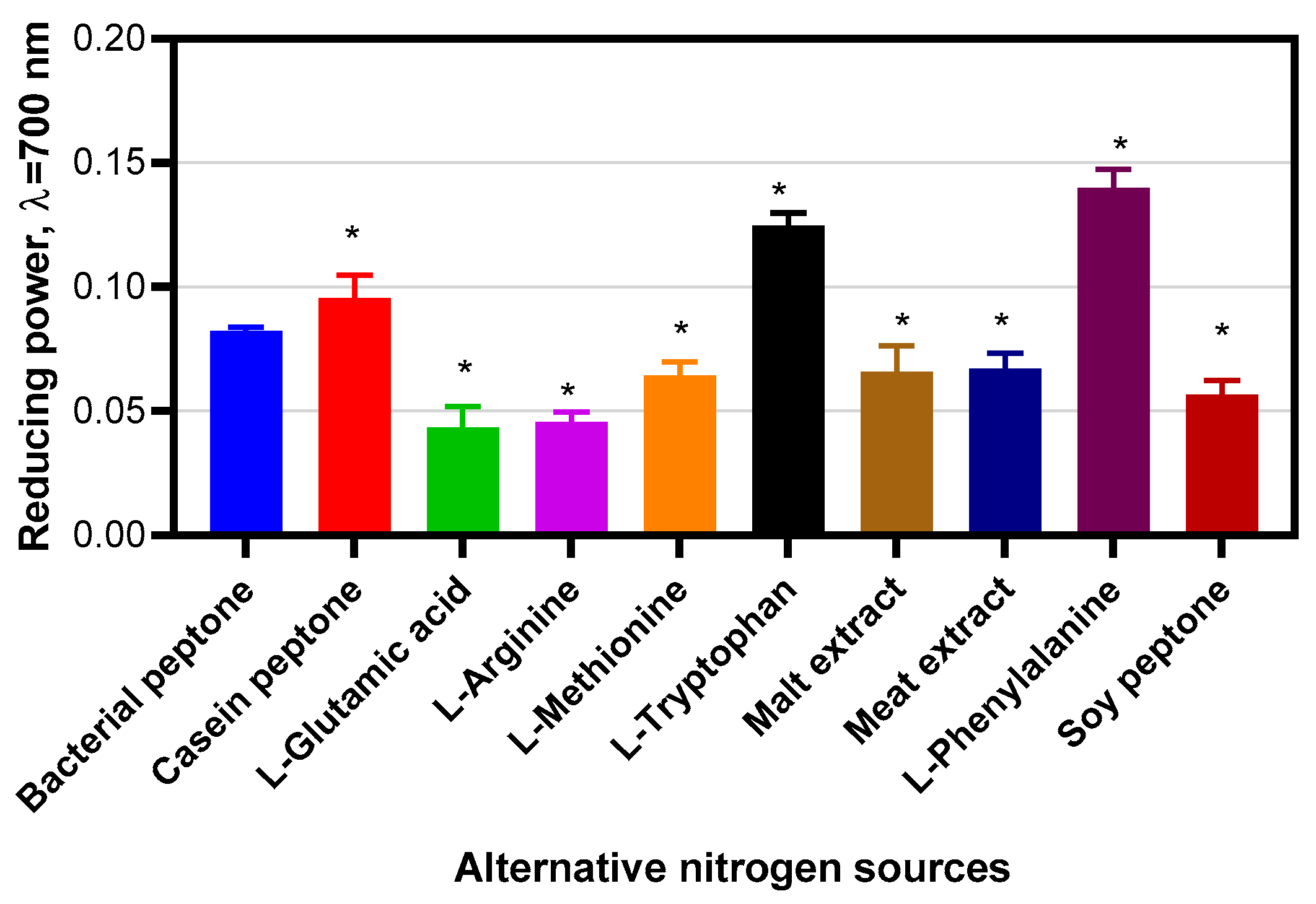 Molecules 30 02734 g015