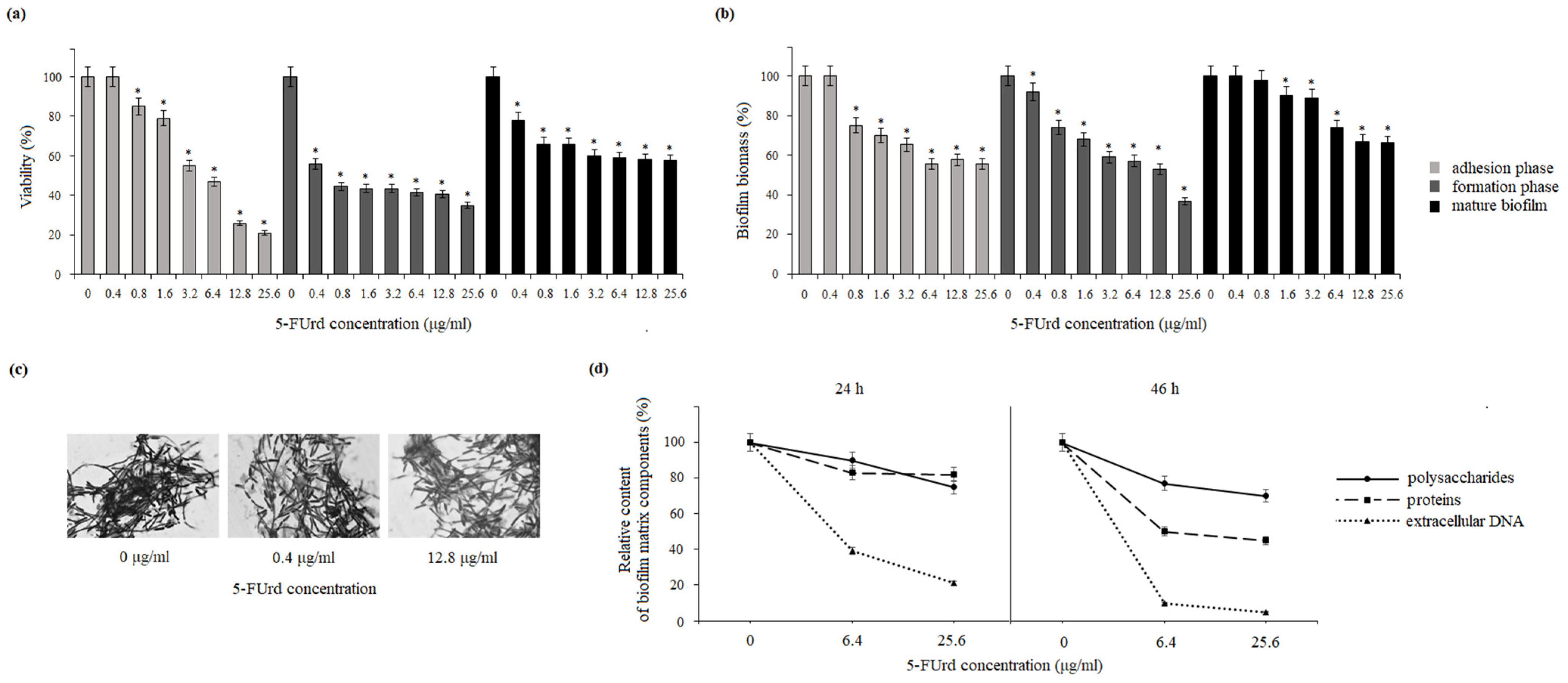Molecules 30 02735 g002
