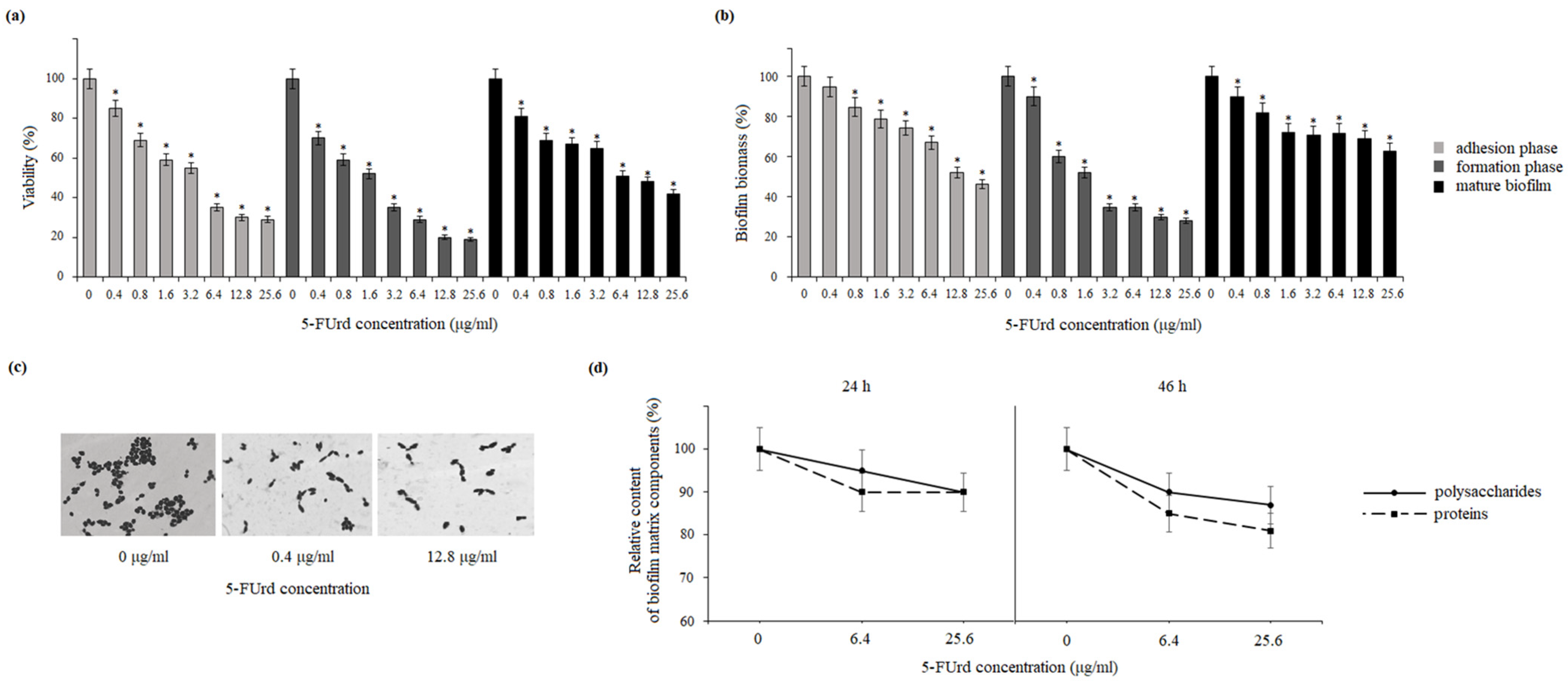 Molecules 30 02735 g003