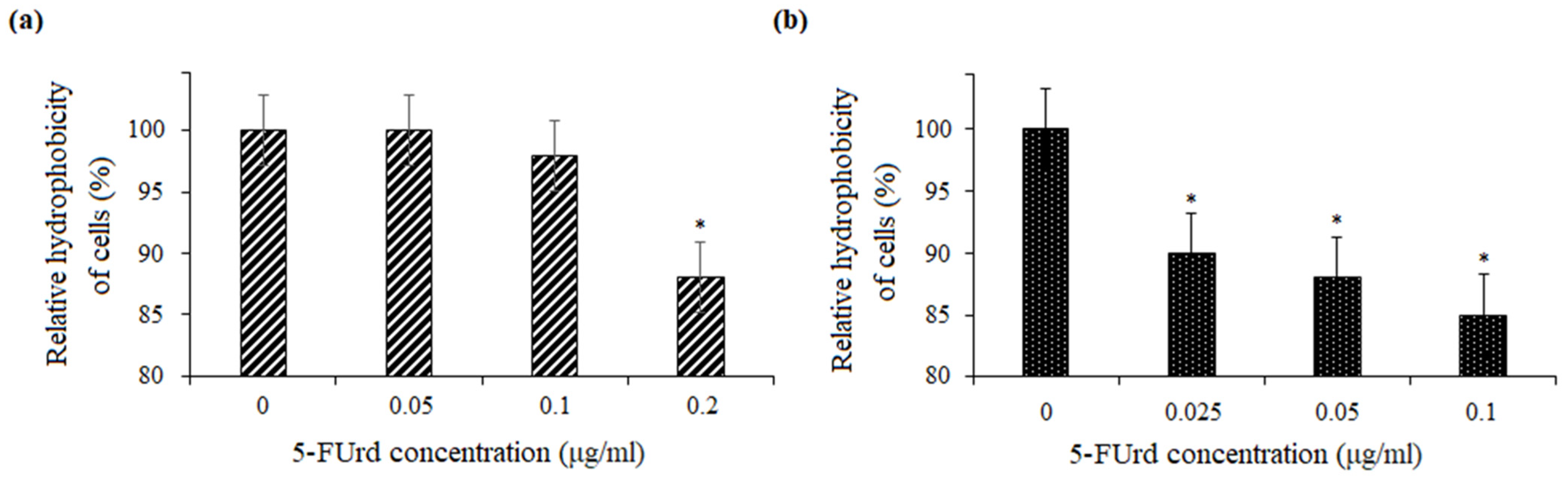 Molecules 30 02735 g004