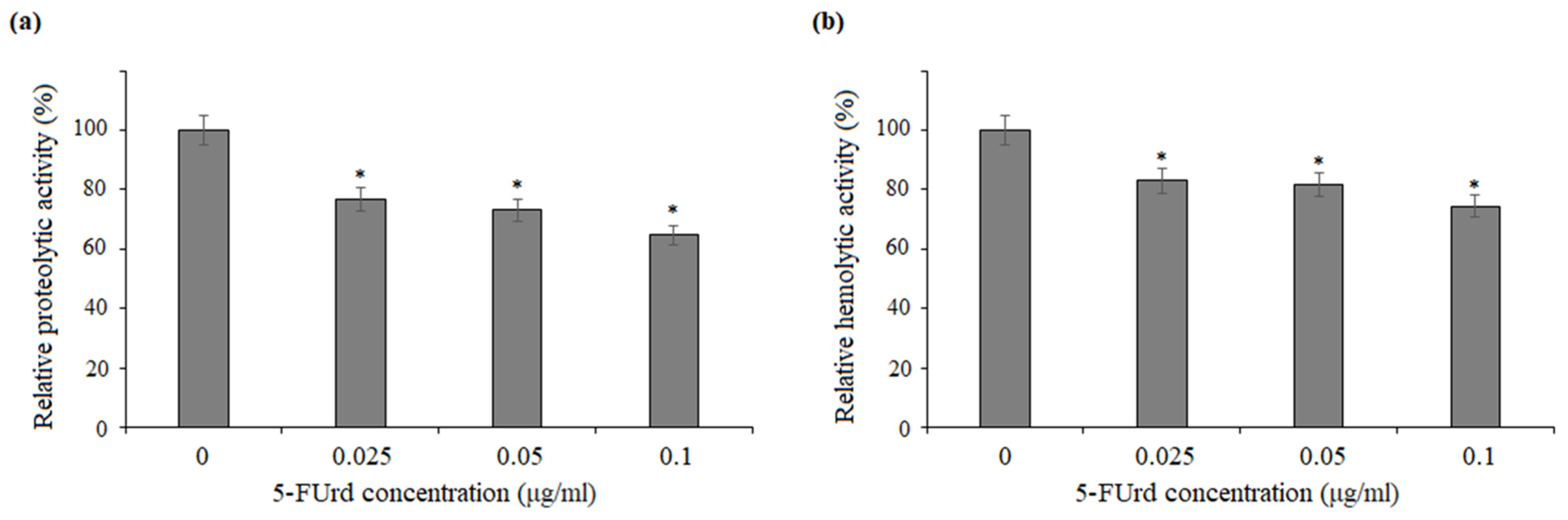 Molecules 30 02735 g008
