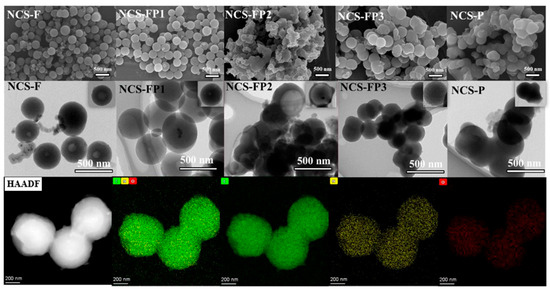 Controlled Synthesis of N-Doped Hierarchical Porous Carbon Spheres ...