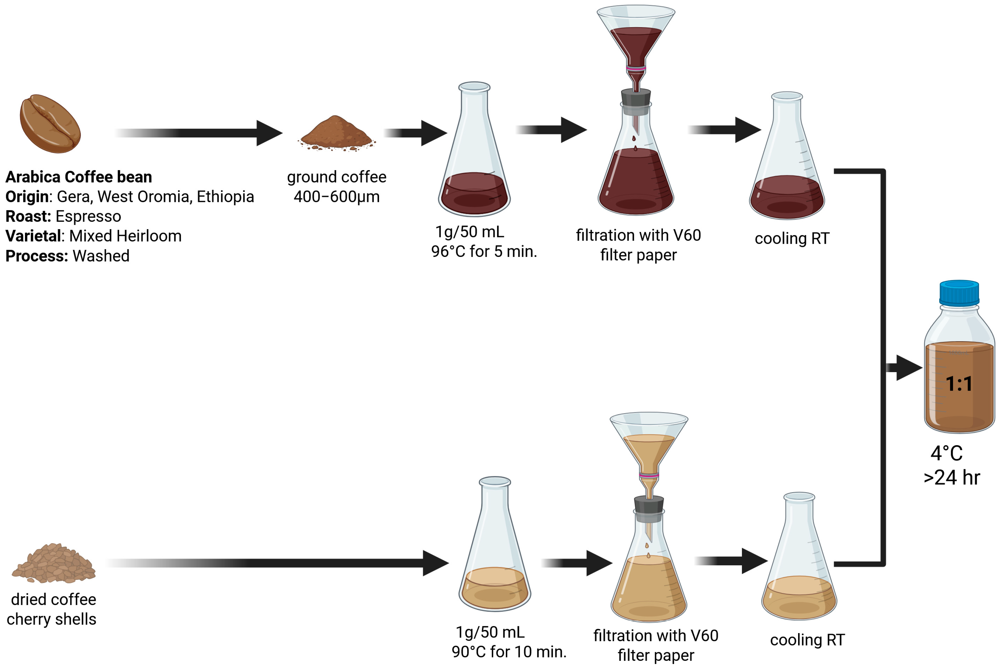 Molecules 30 02749 g001