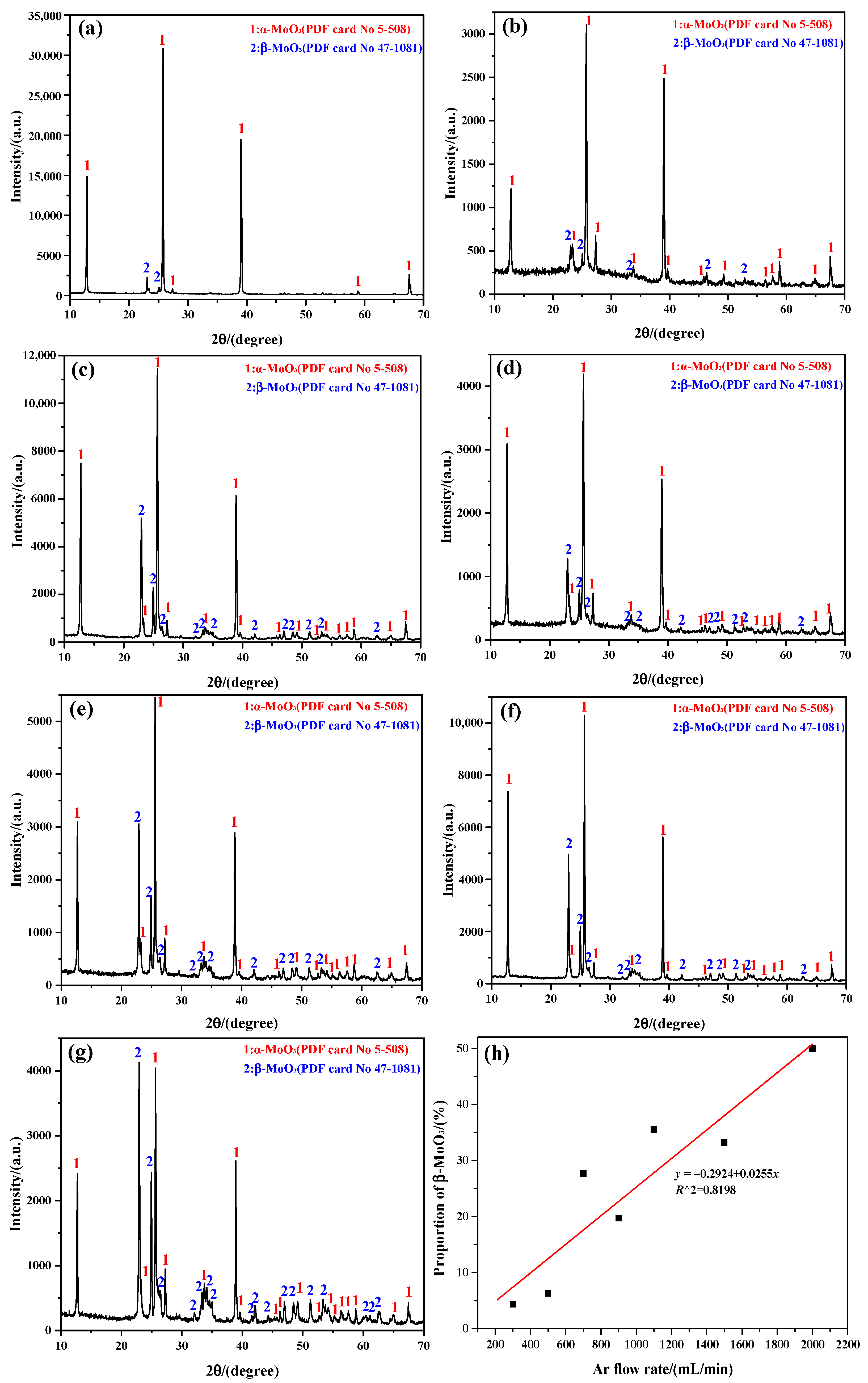 Molecules 30 02751 g001