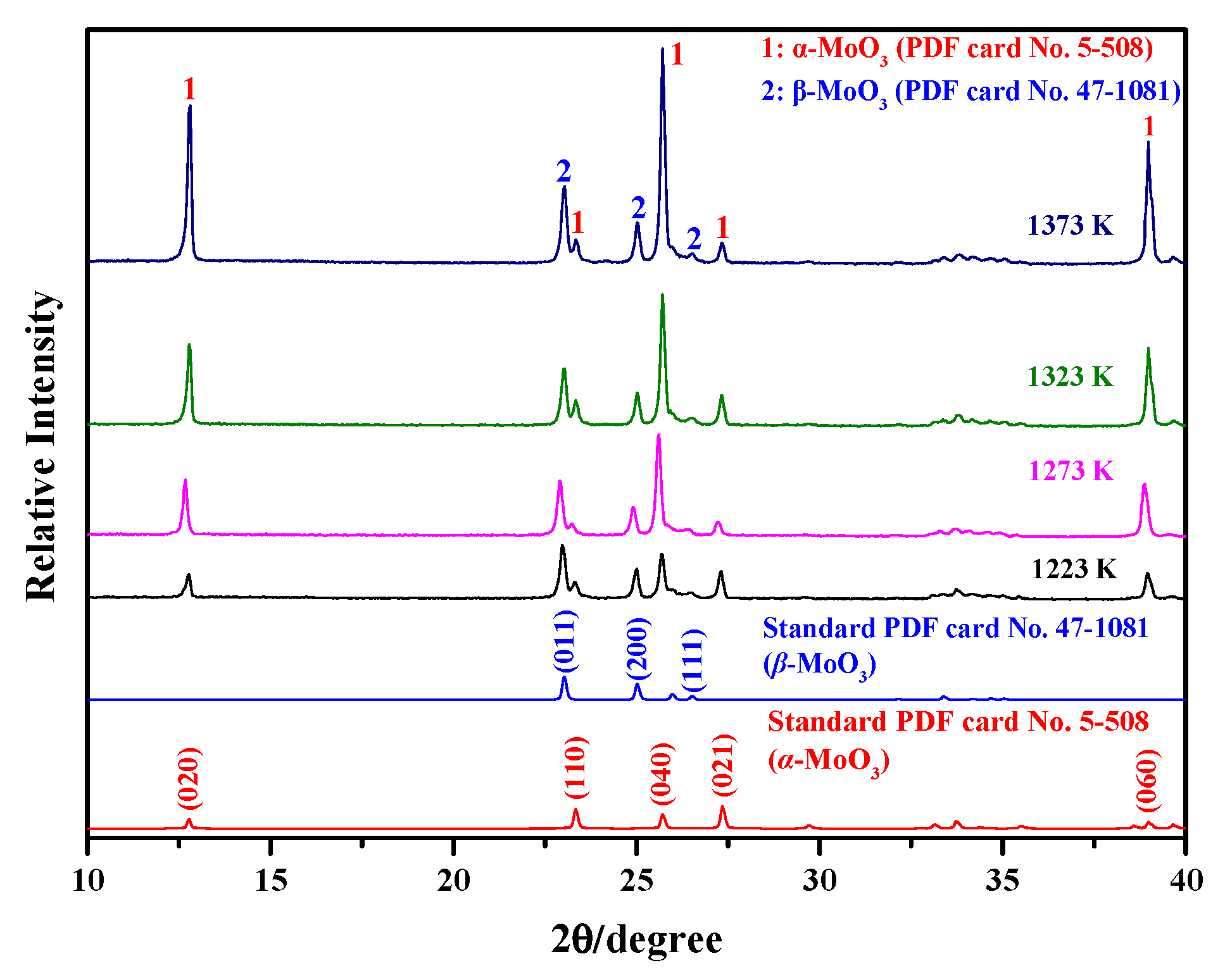 Molecules 30 02751 g002