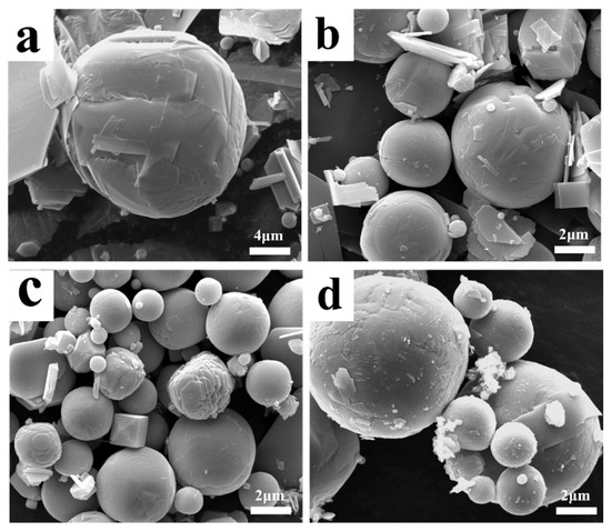 Influences of Ar Flow-Rate and Sublimation Temperature on the