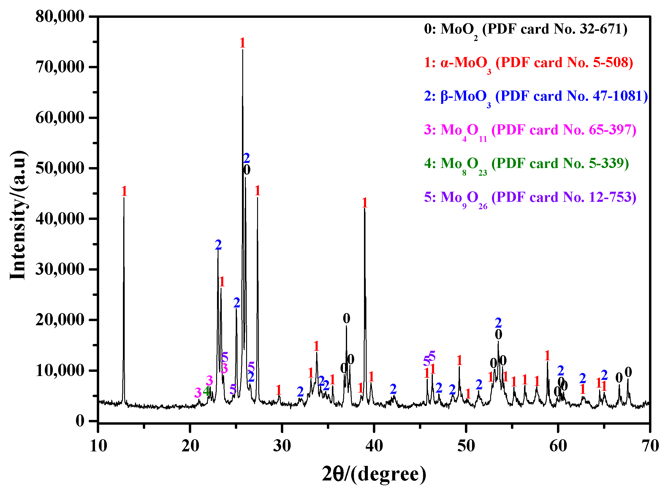 Molecules 30 02751 g007