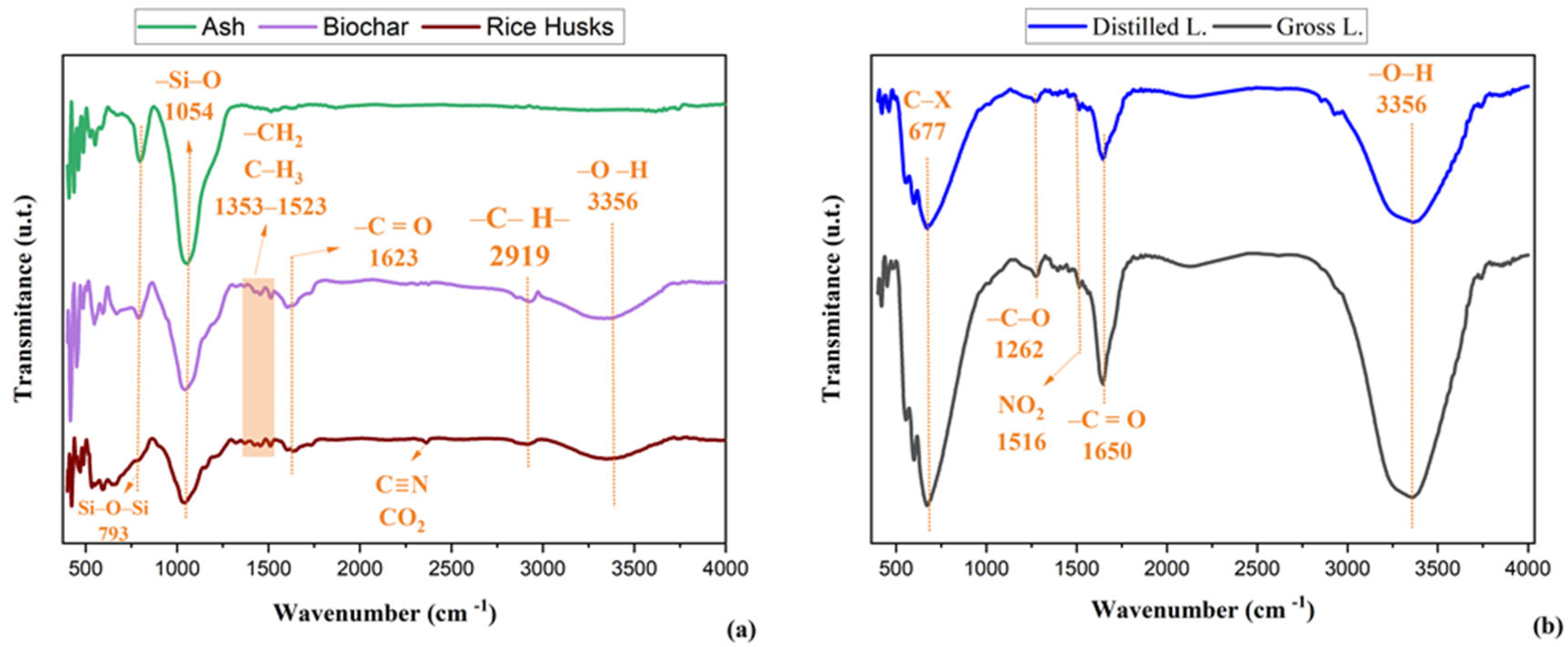 Molecules 30 02754 g002