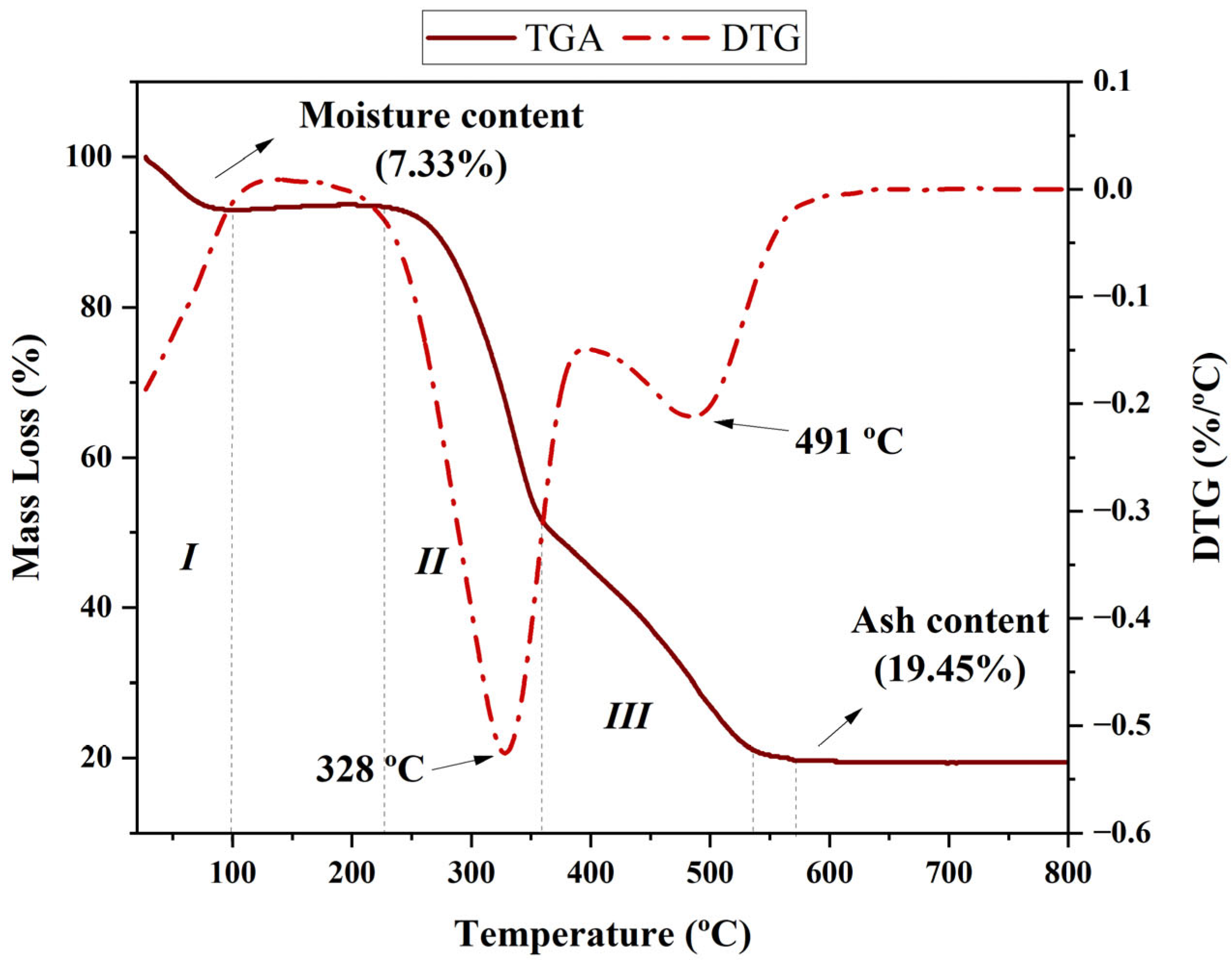 Molecules 30 02754 g003