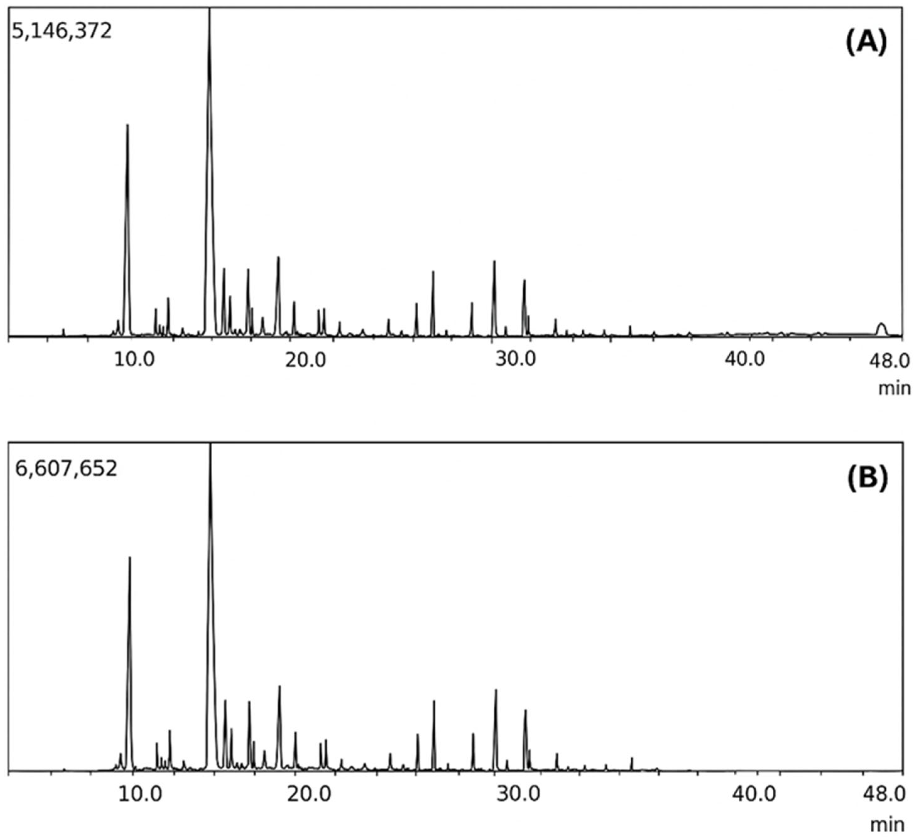Molecules 30 02754 g004
