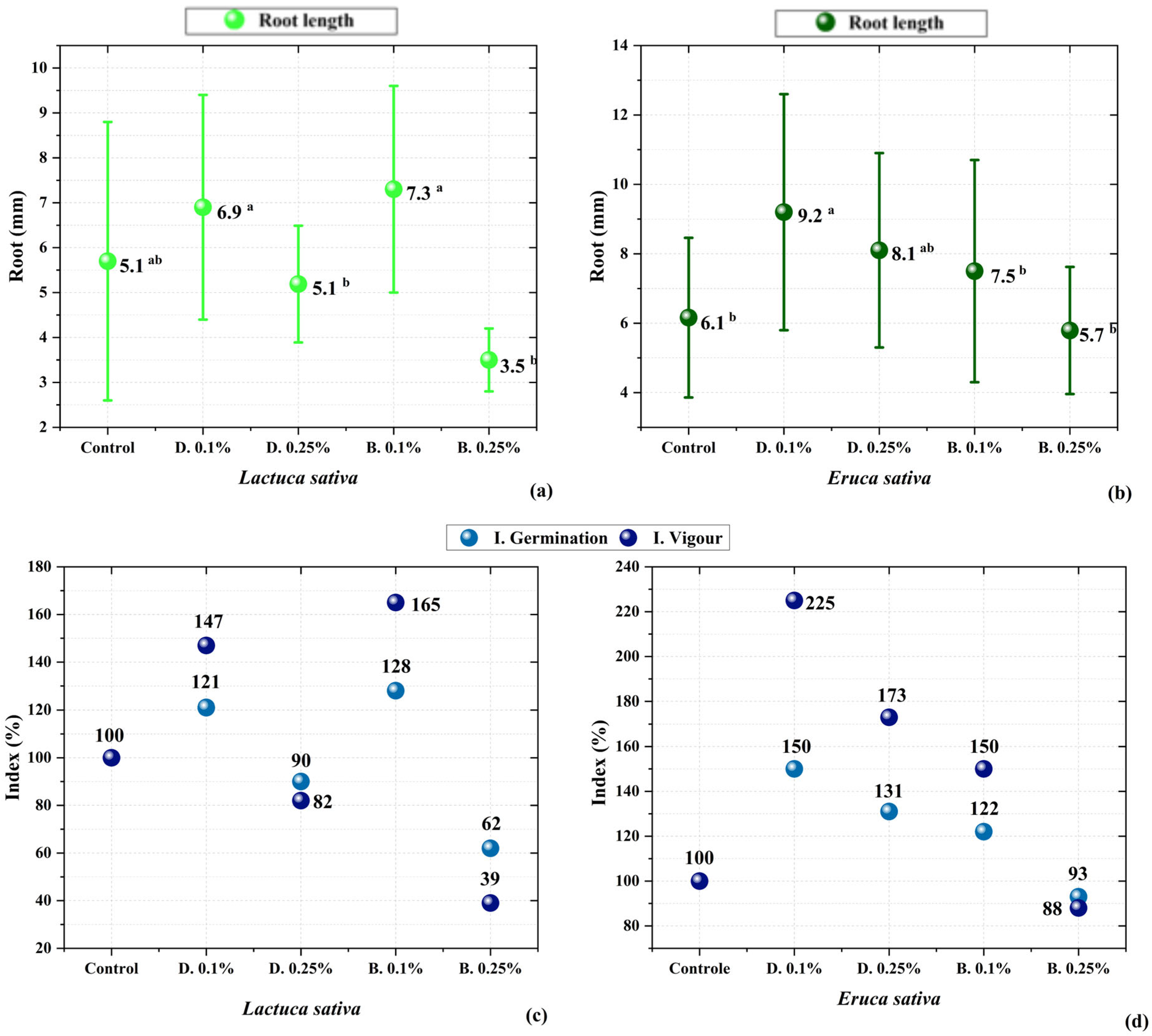 Molecules 30 02754 g005