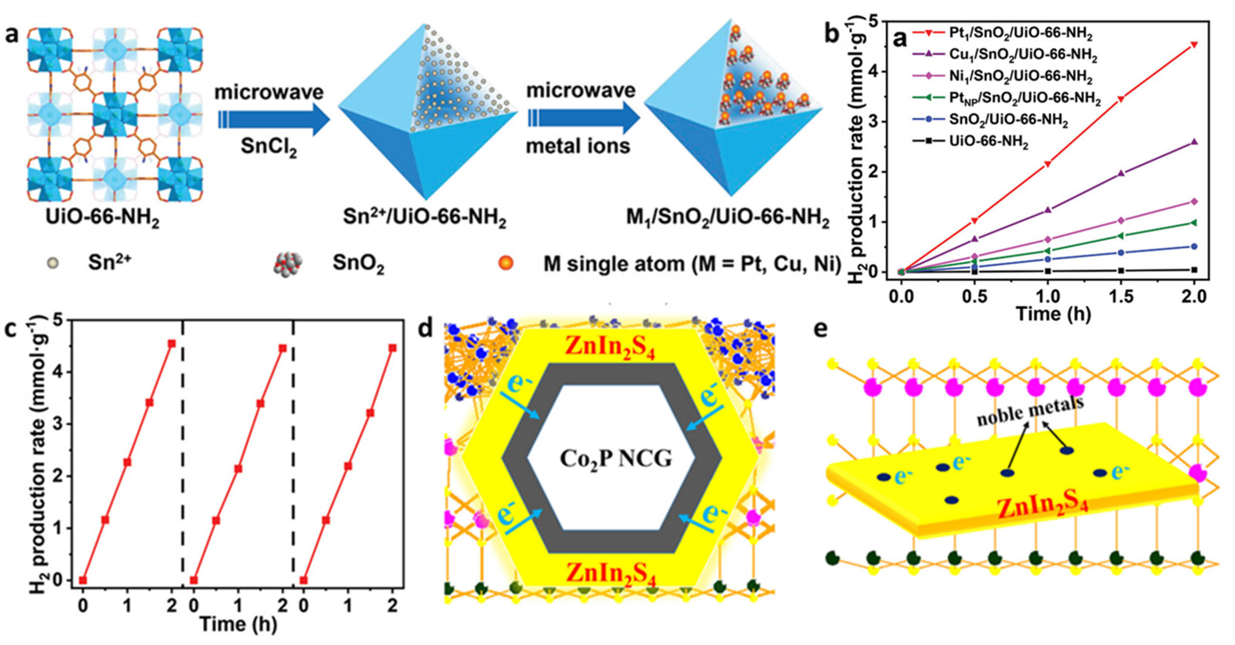 Molecules 30 02755 g003