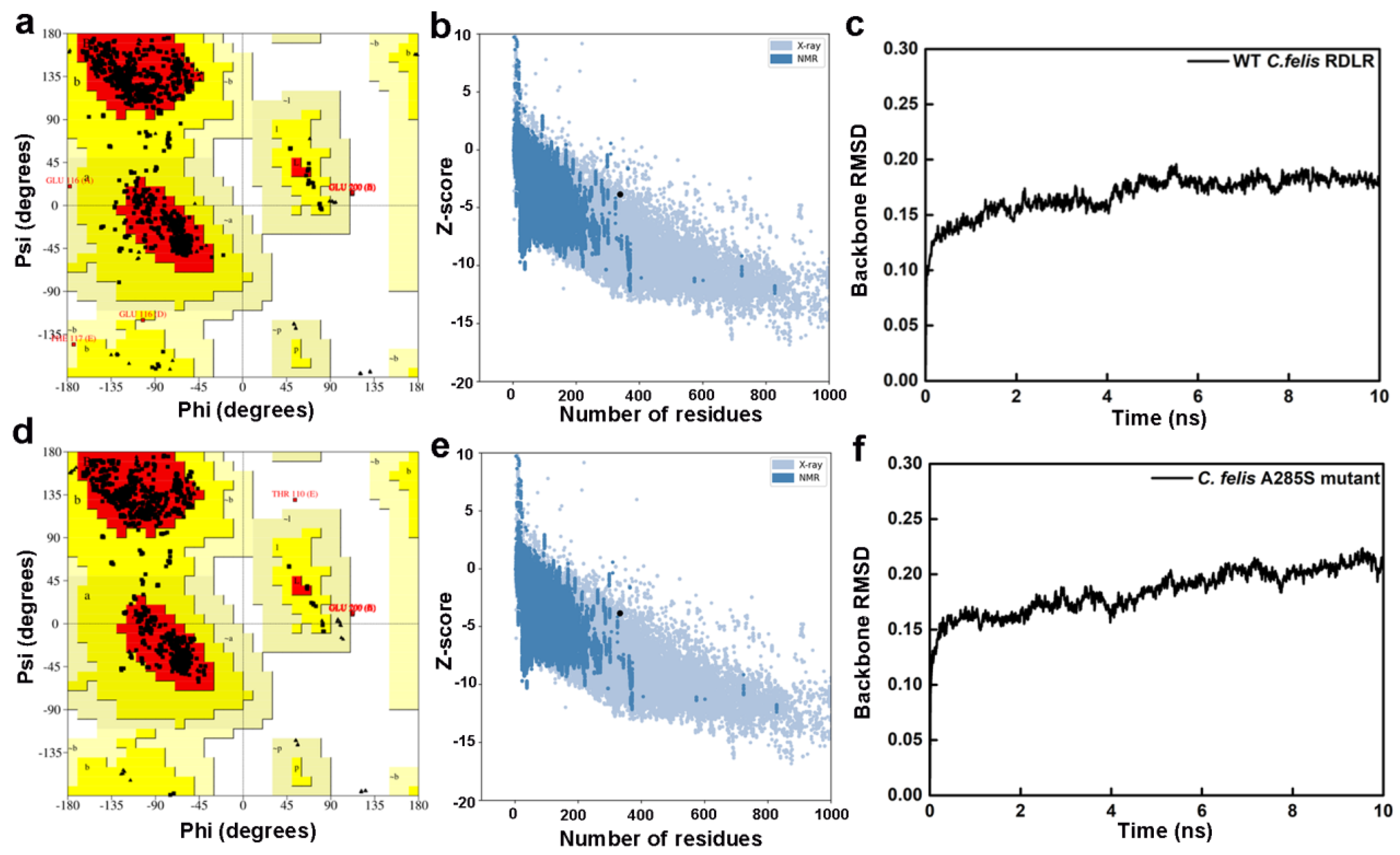 Molecules 30 02756 g002