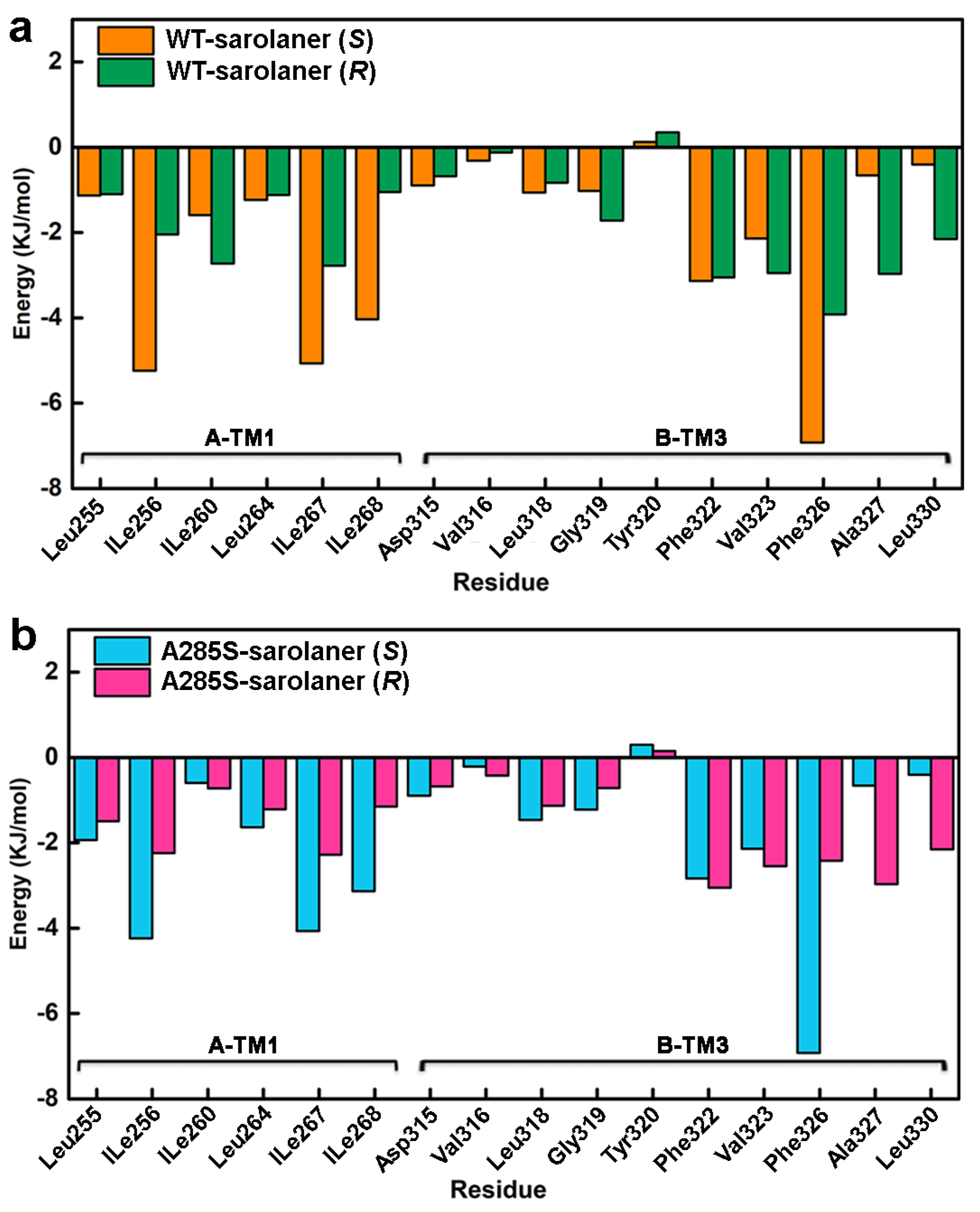 Molecules 30 02756 g010