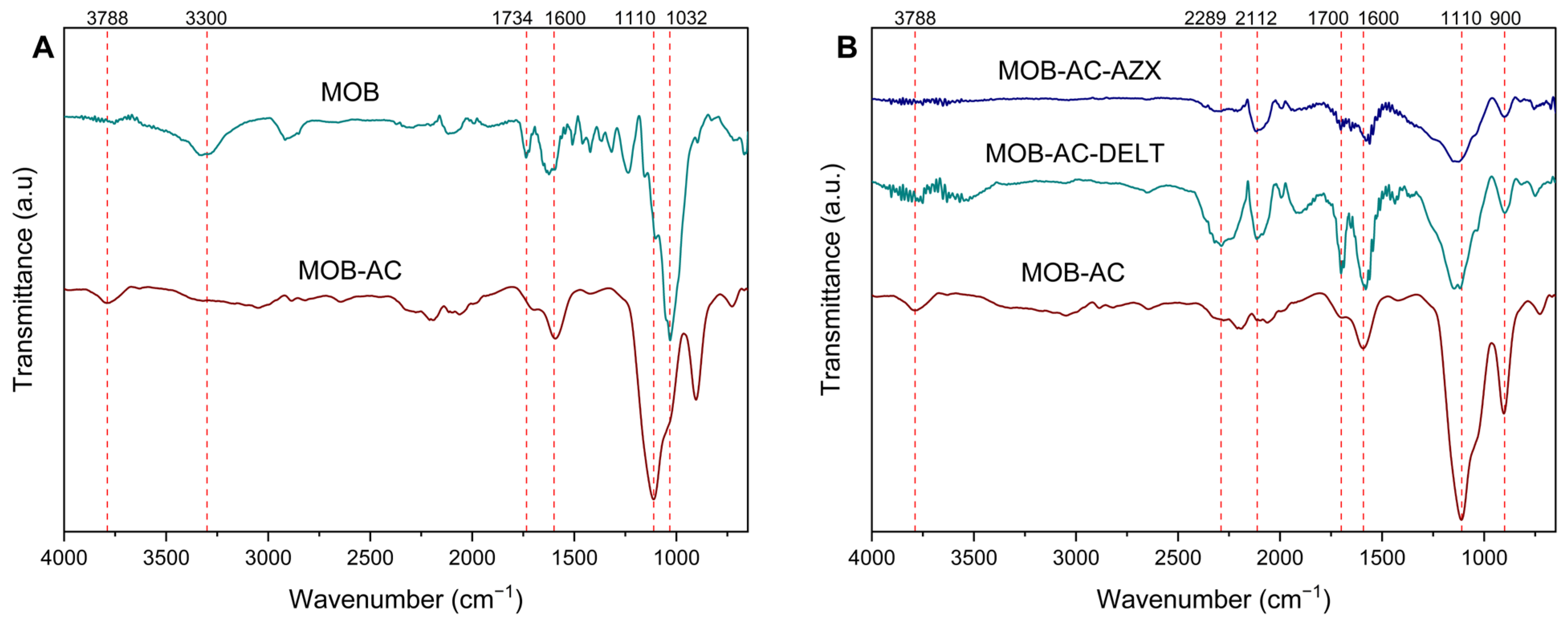 Molecules 30 02757 g002