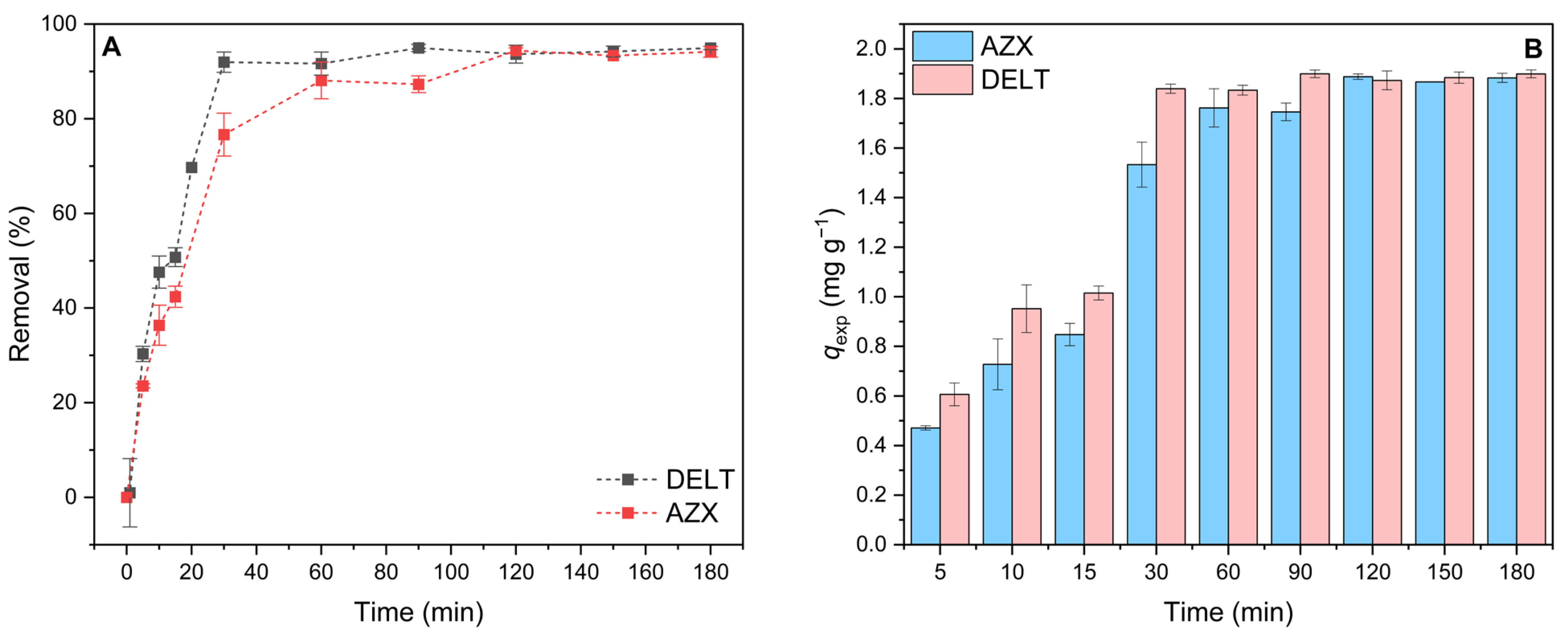 Molecules 30 02757 g003