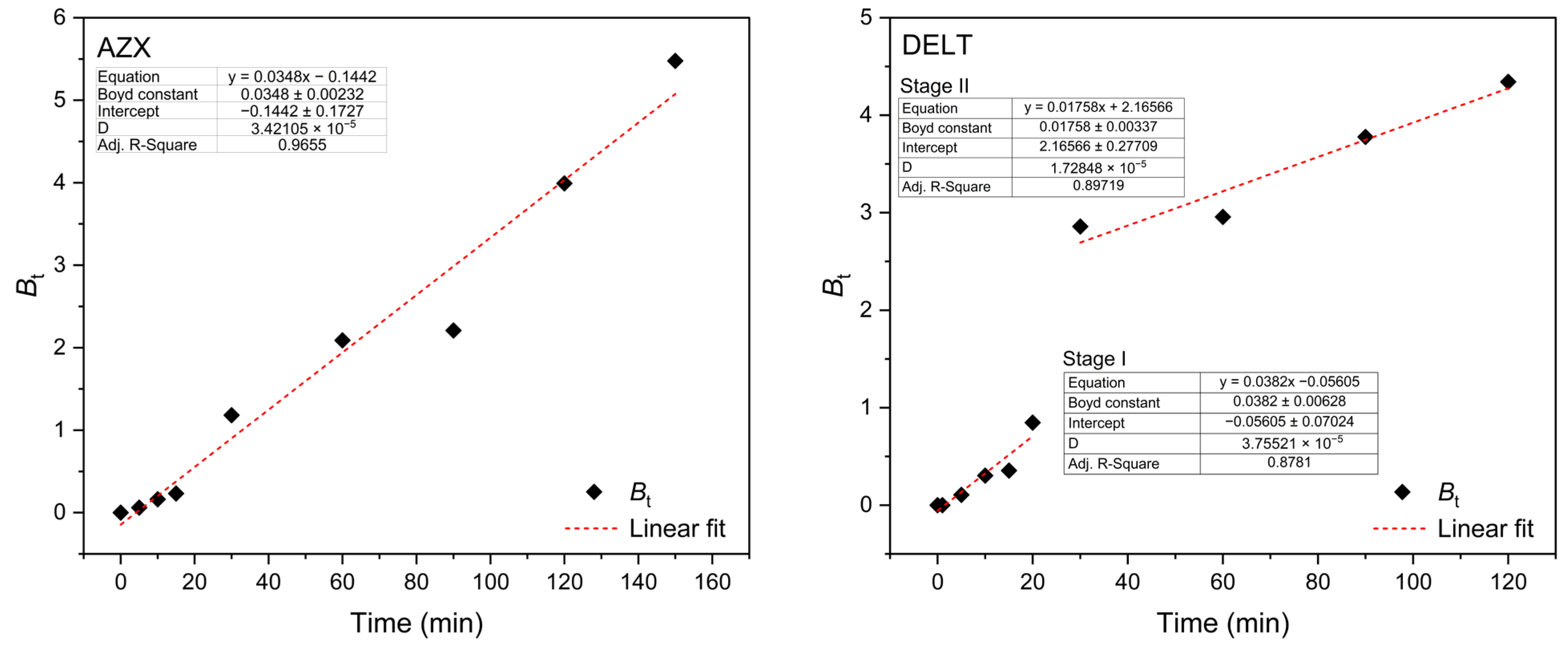 Molecules 30 02757 g004