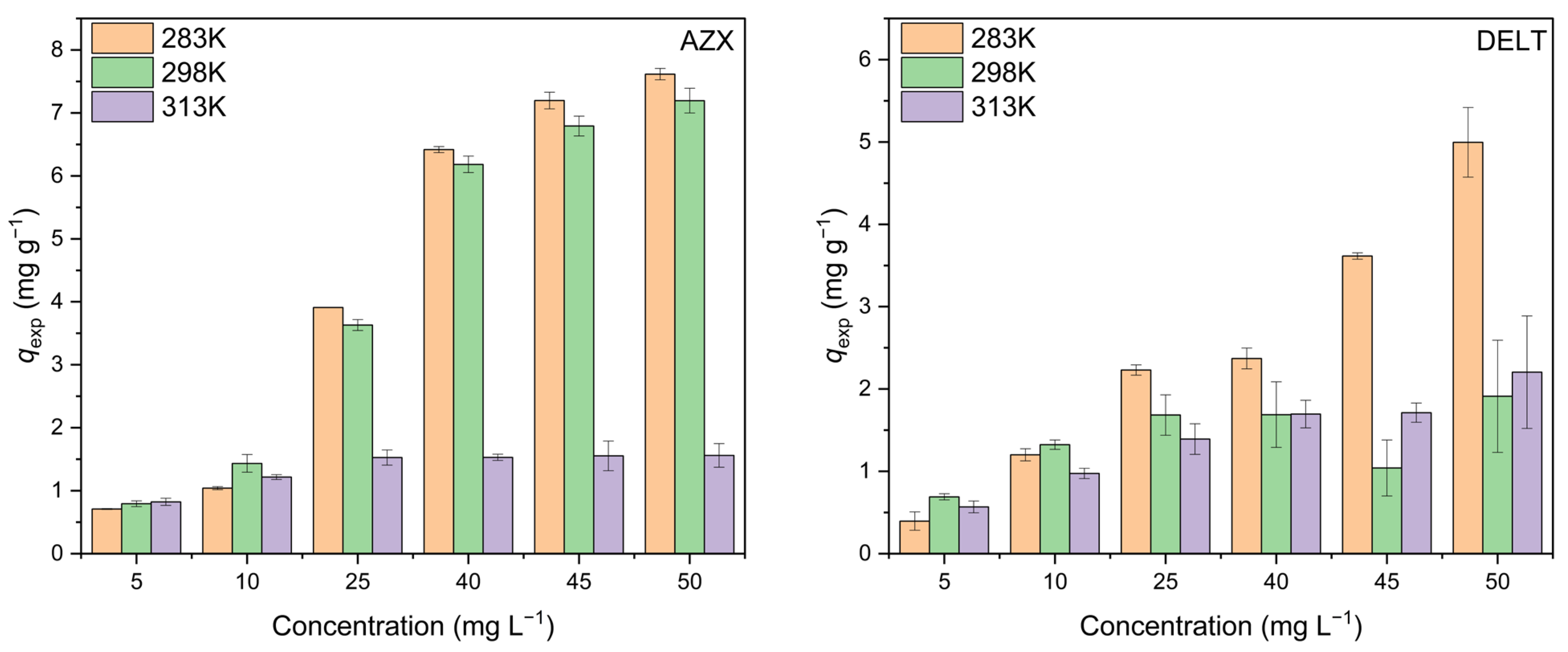 Molecules 30 02757 g006