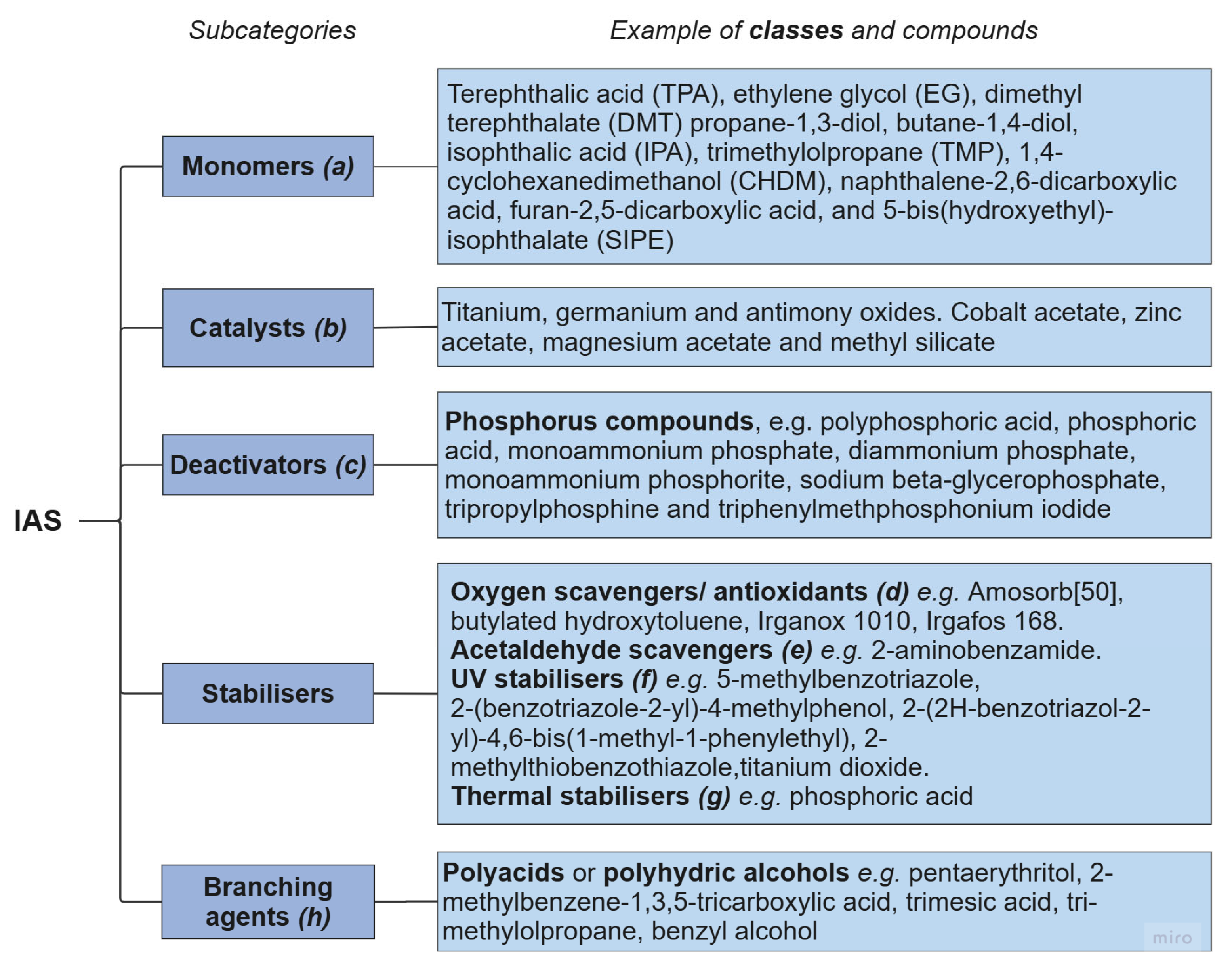 Molecules 30 02758 g002