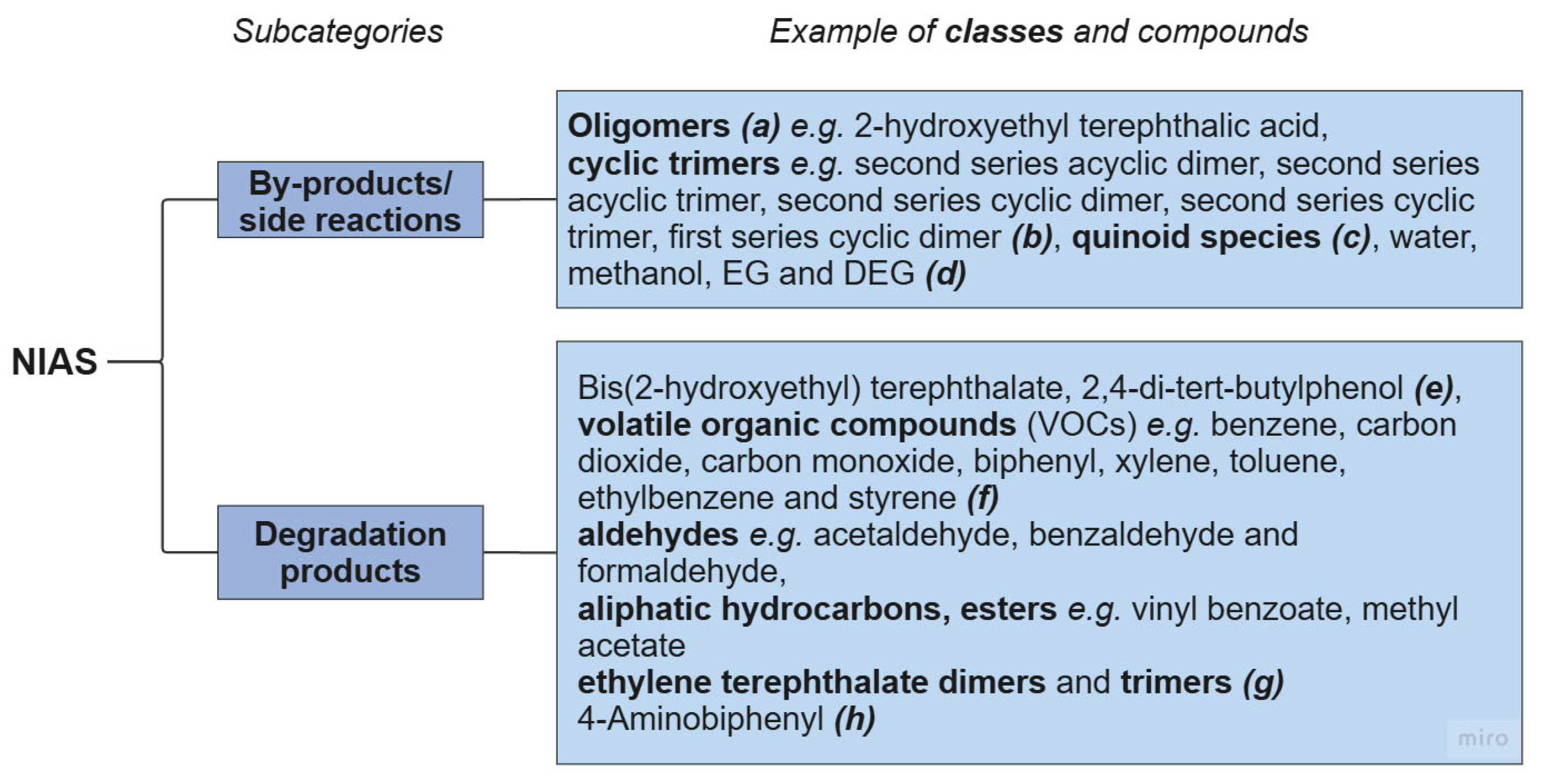 Molecules 30 02758 g003