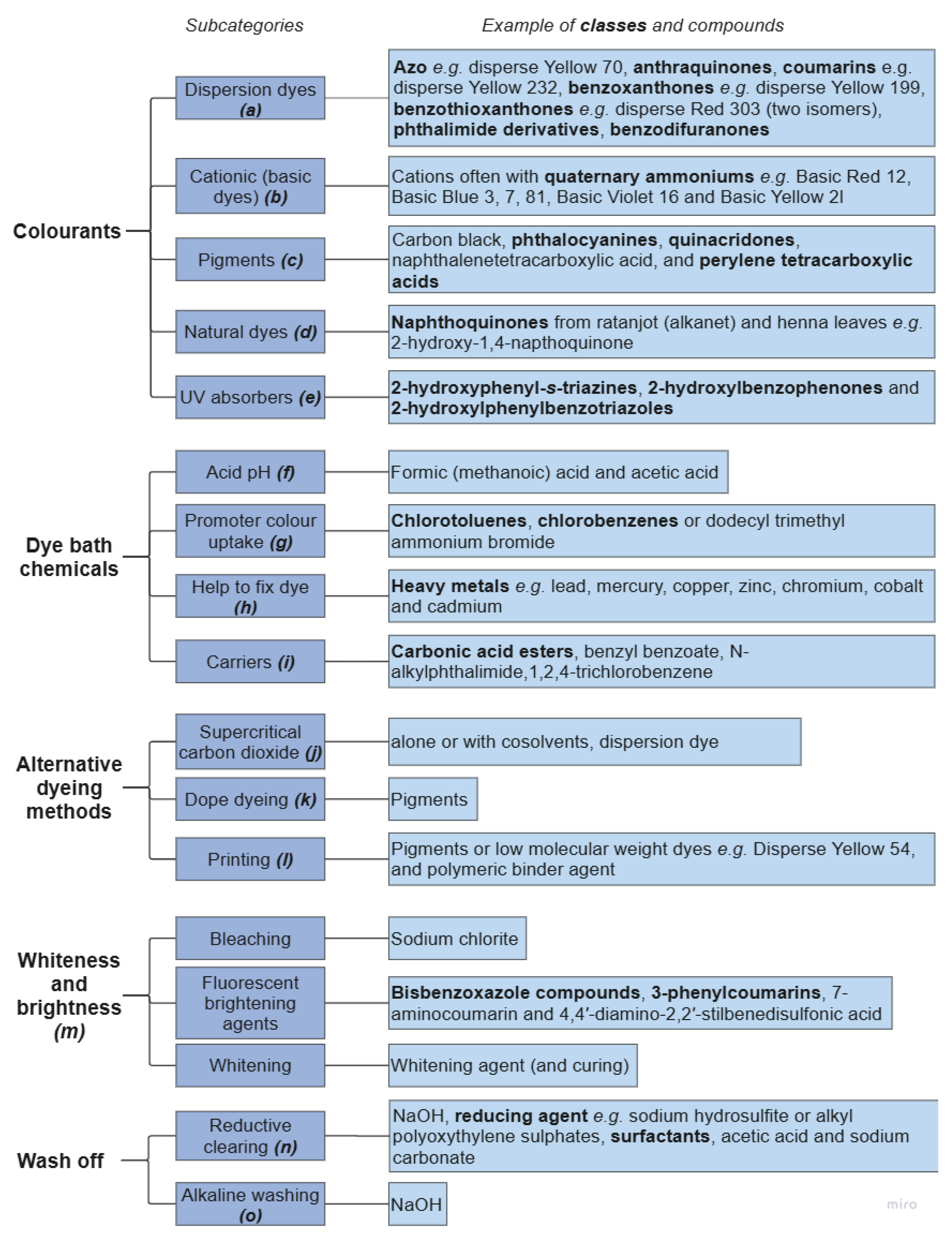 Molecules 30 02758 g006