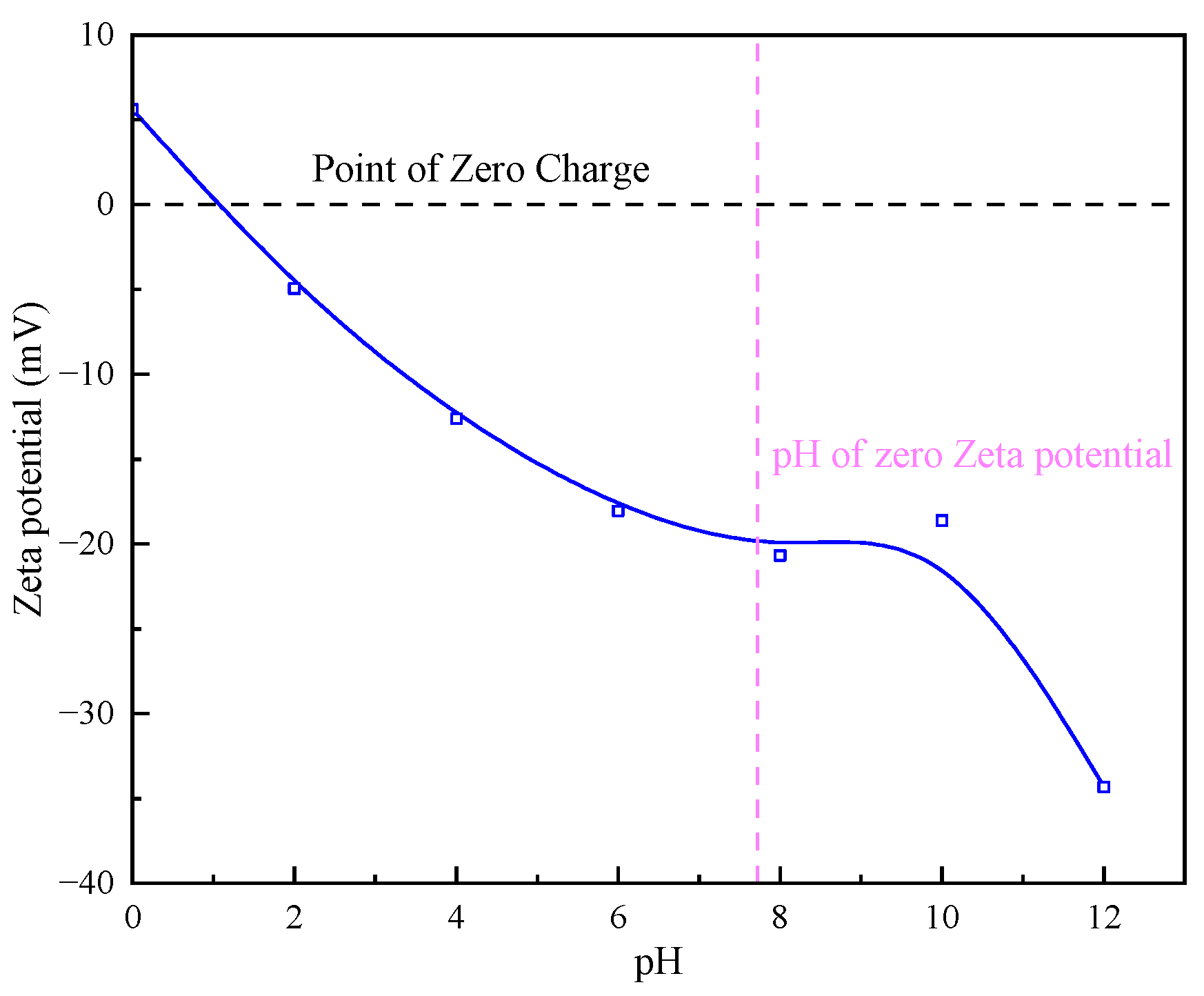 Molecules 30 02761 g011