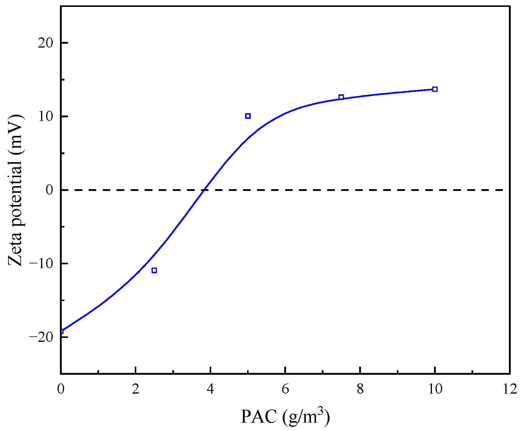 Molecules 30 02761 g012
