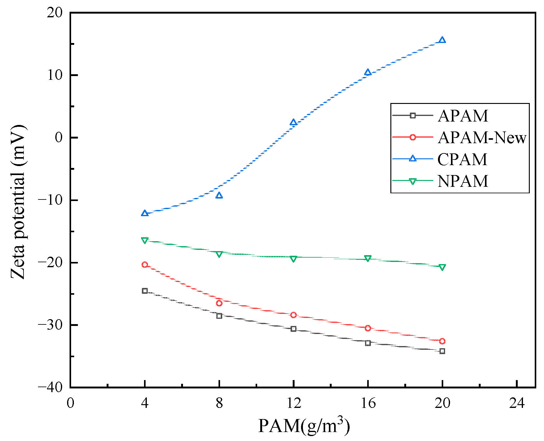 Molecules 30 02761 g013