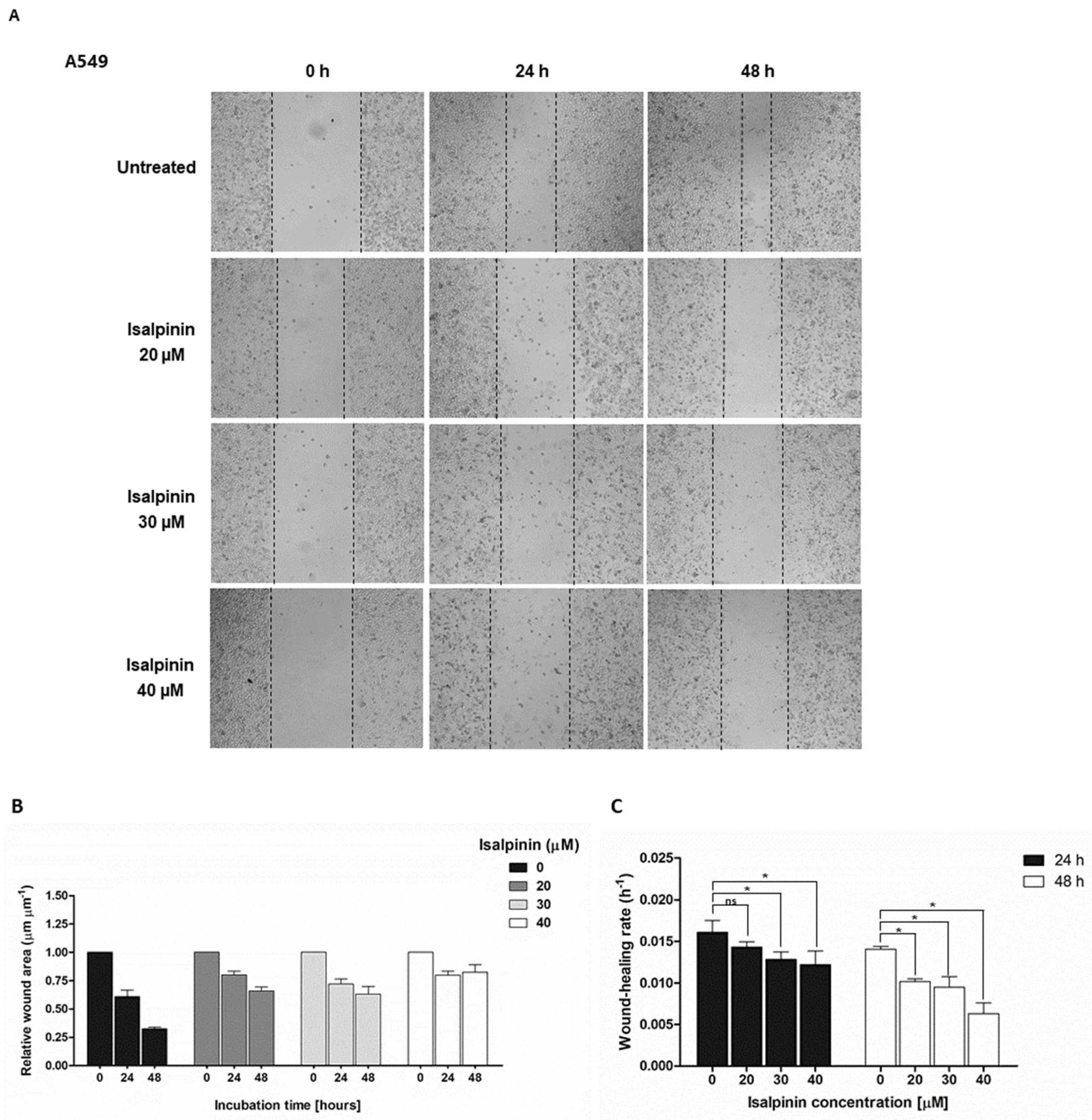 Molecules 30 02762 g004a