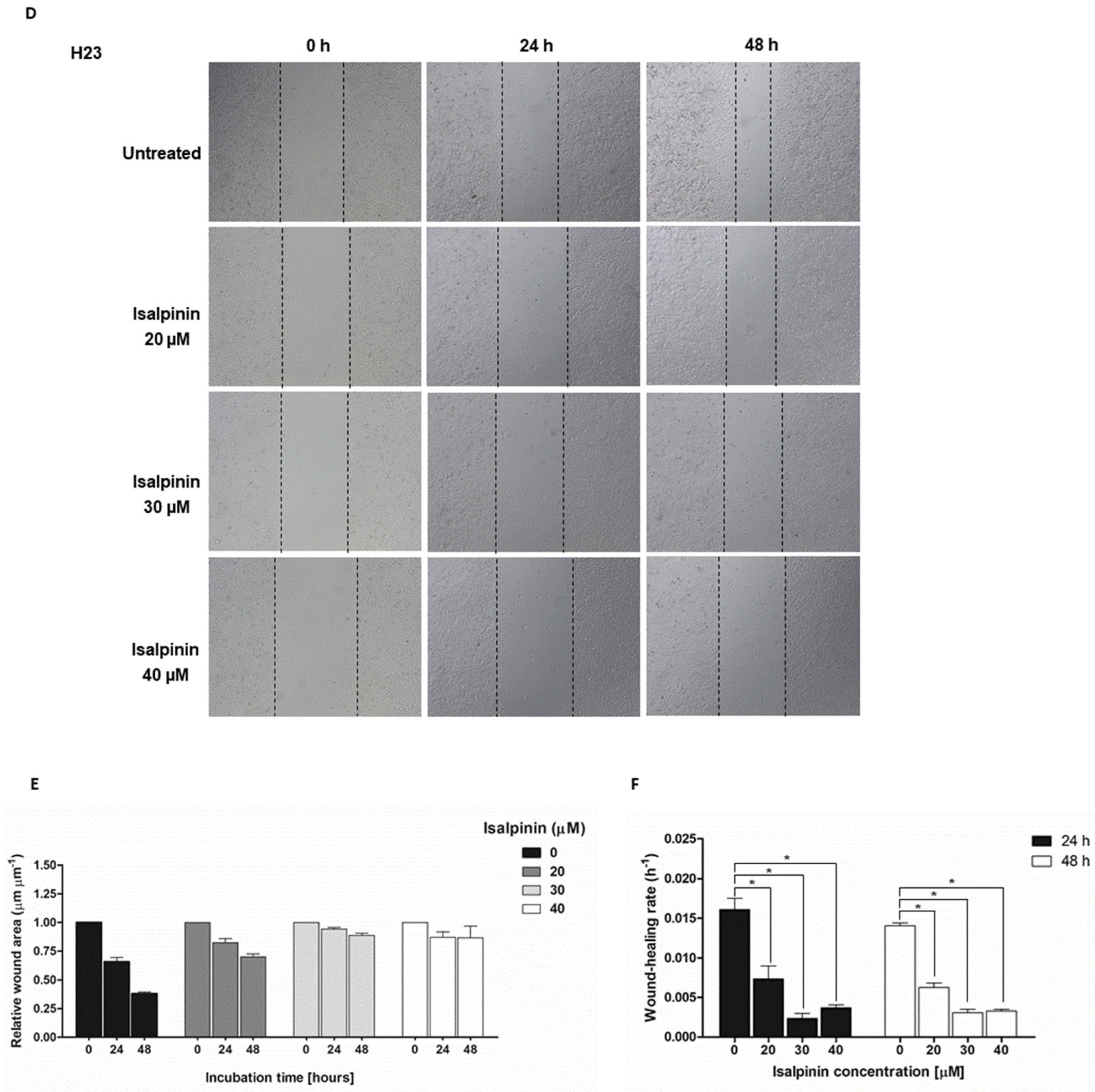 Molecules 30 02762 g004b