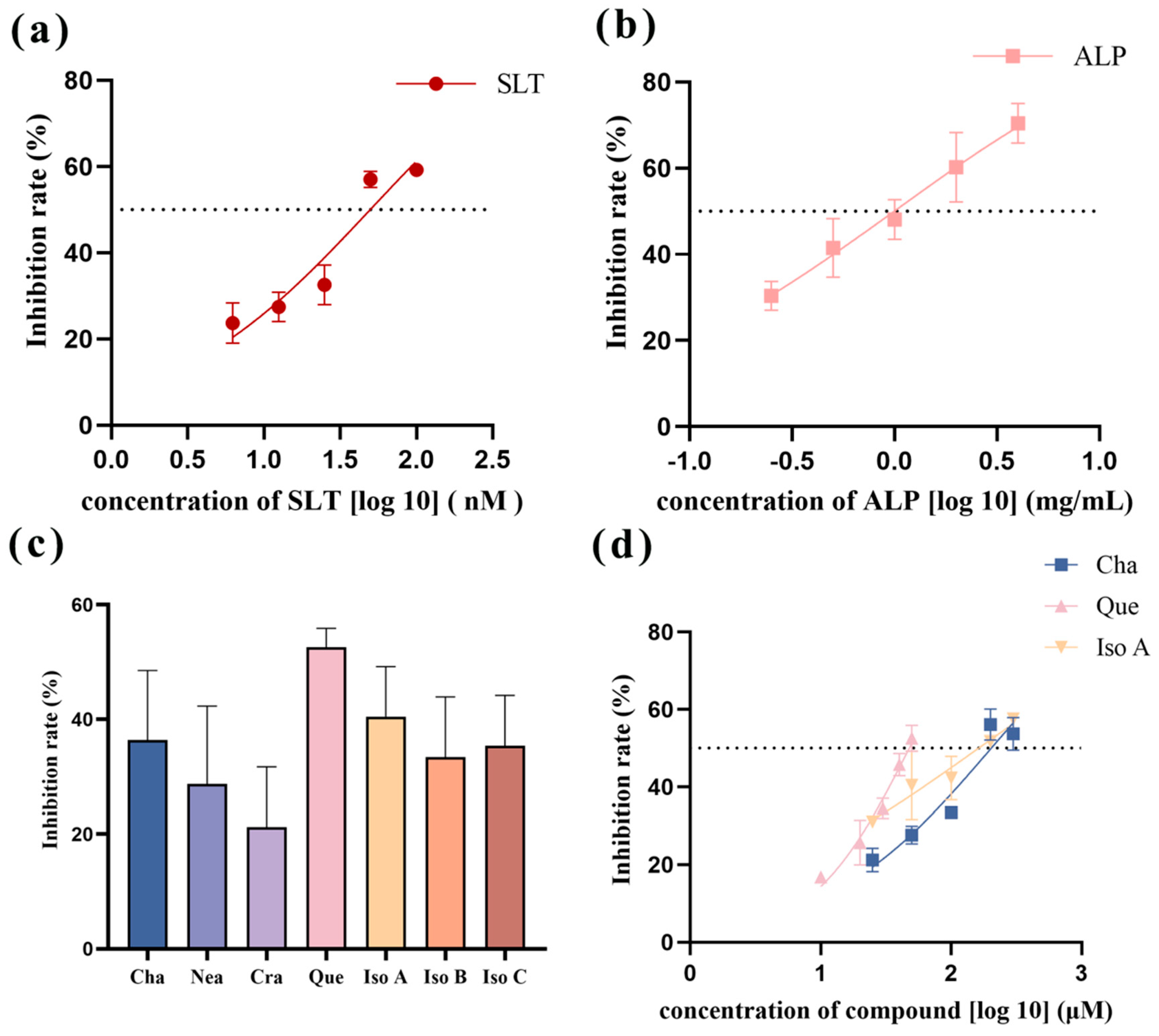 Molecules 30 02764 g001