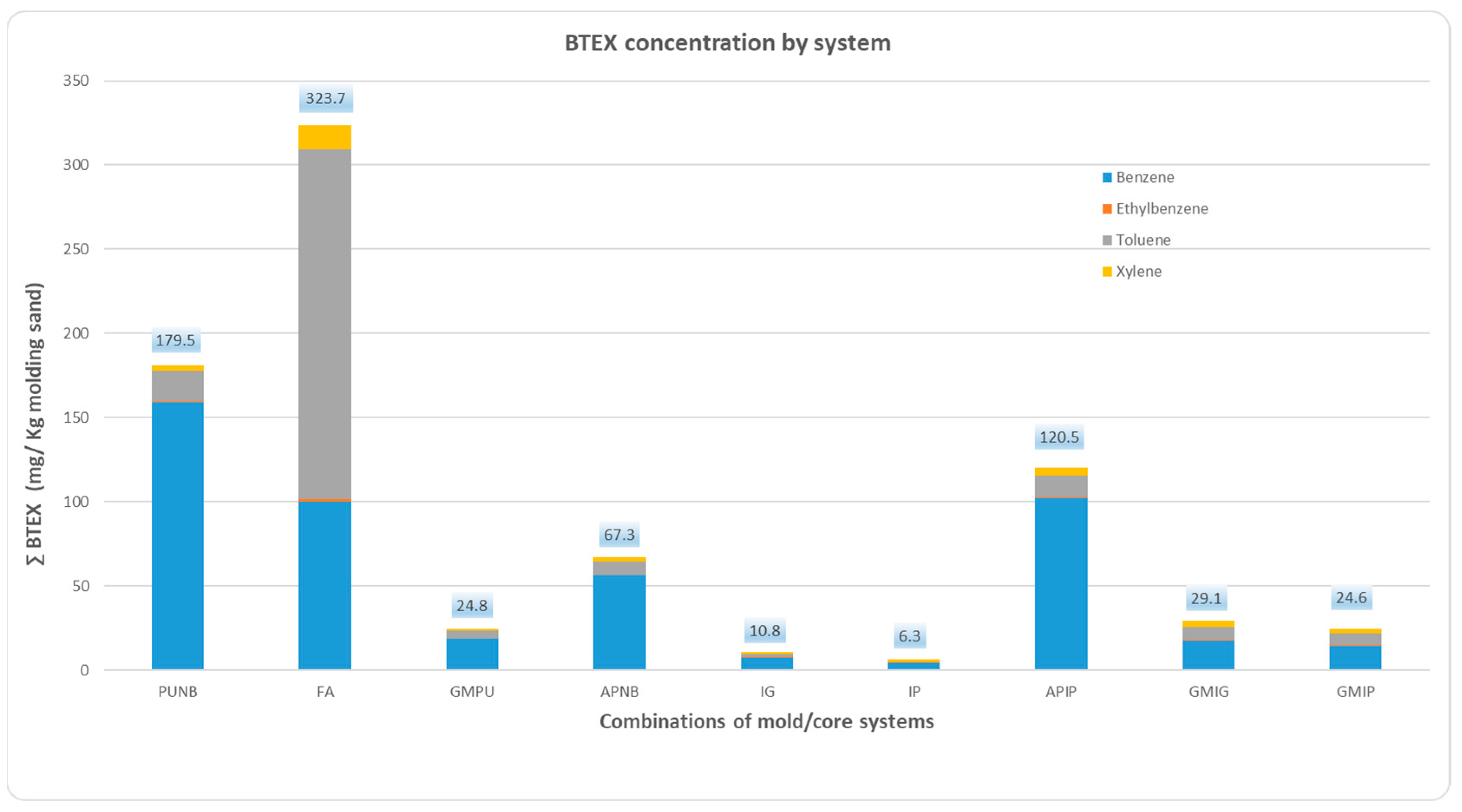 Molecules 30 02765 g001