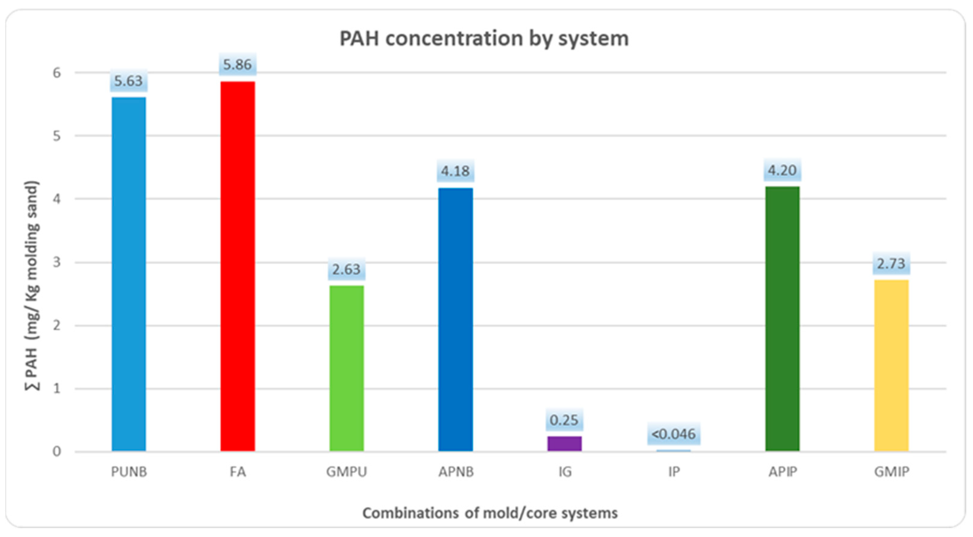 Molecules 30 02765 g002