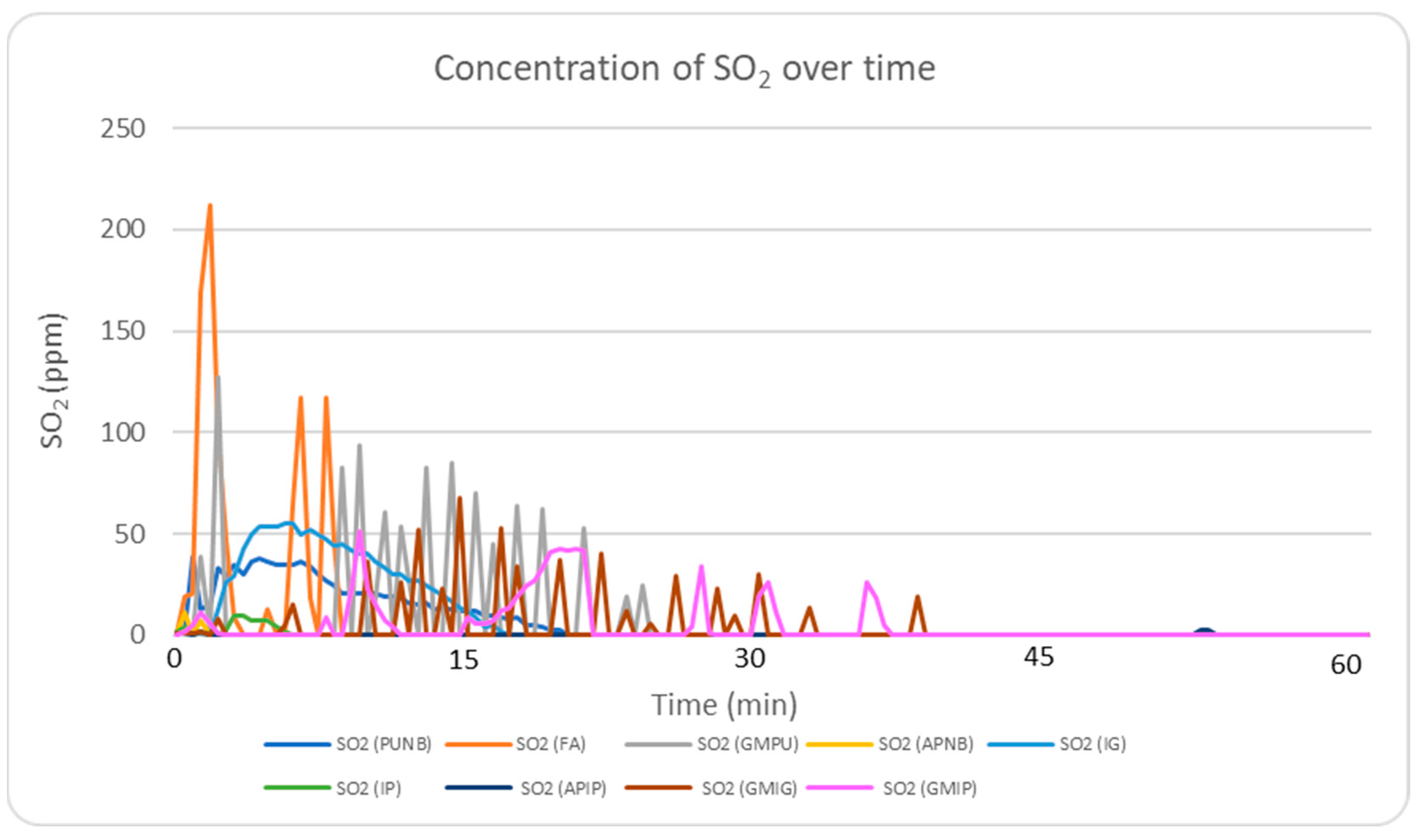 Molecules 30 02765 g005
