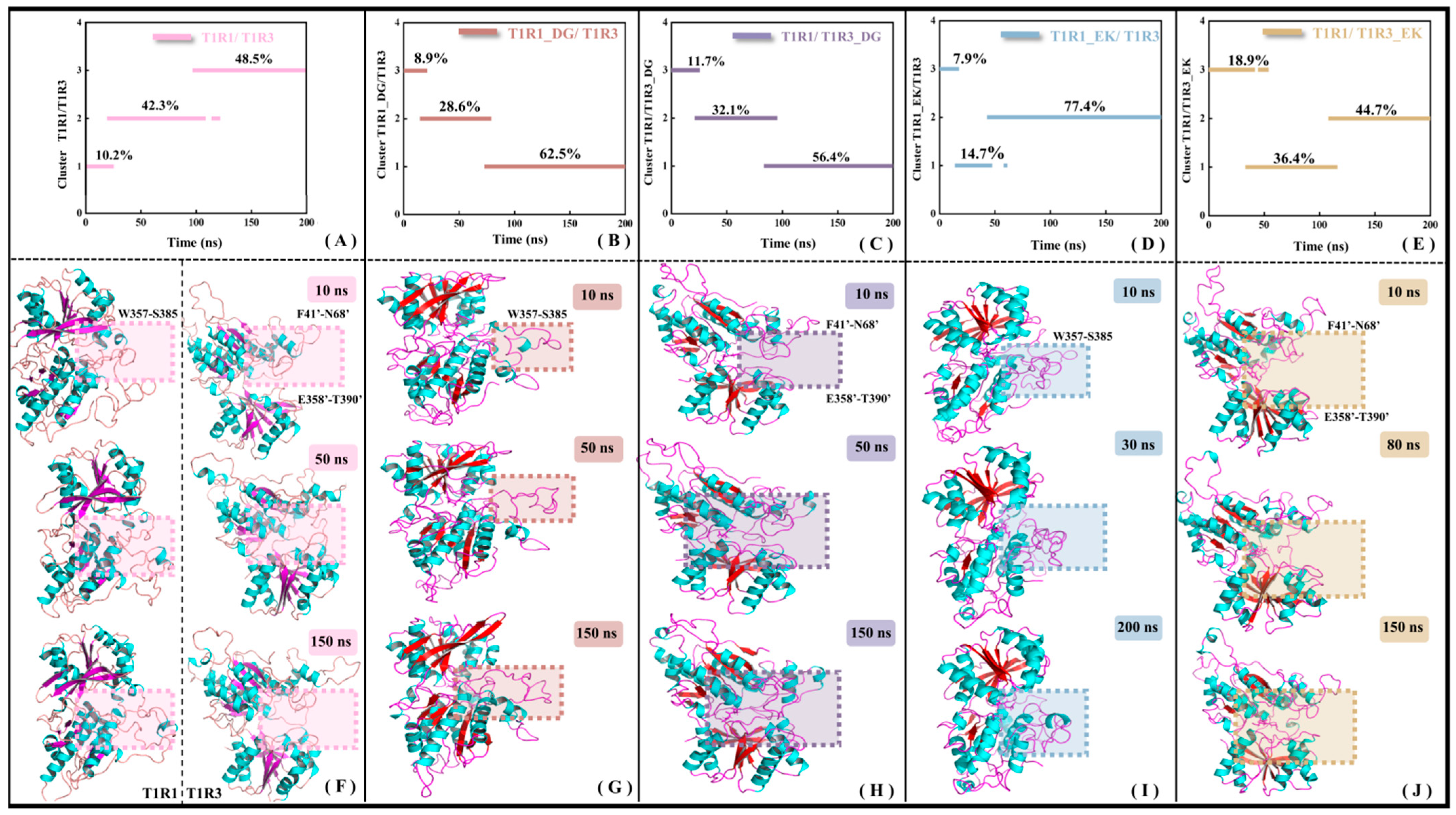 Molecules 30 02774 g007 Molecules 30 02774 g007