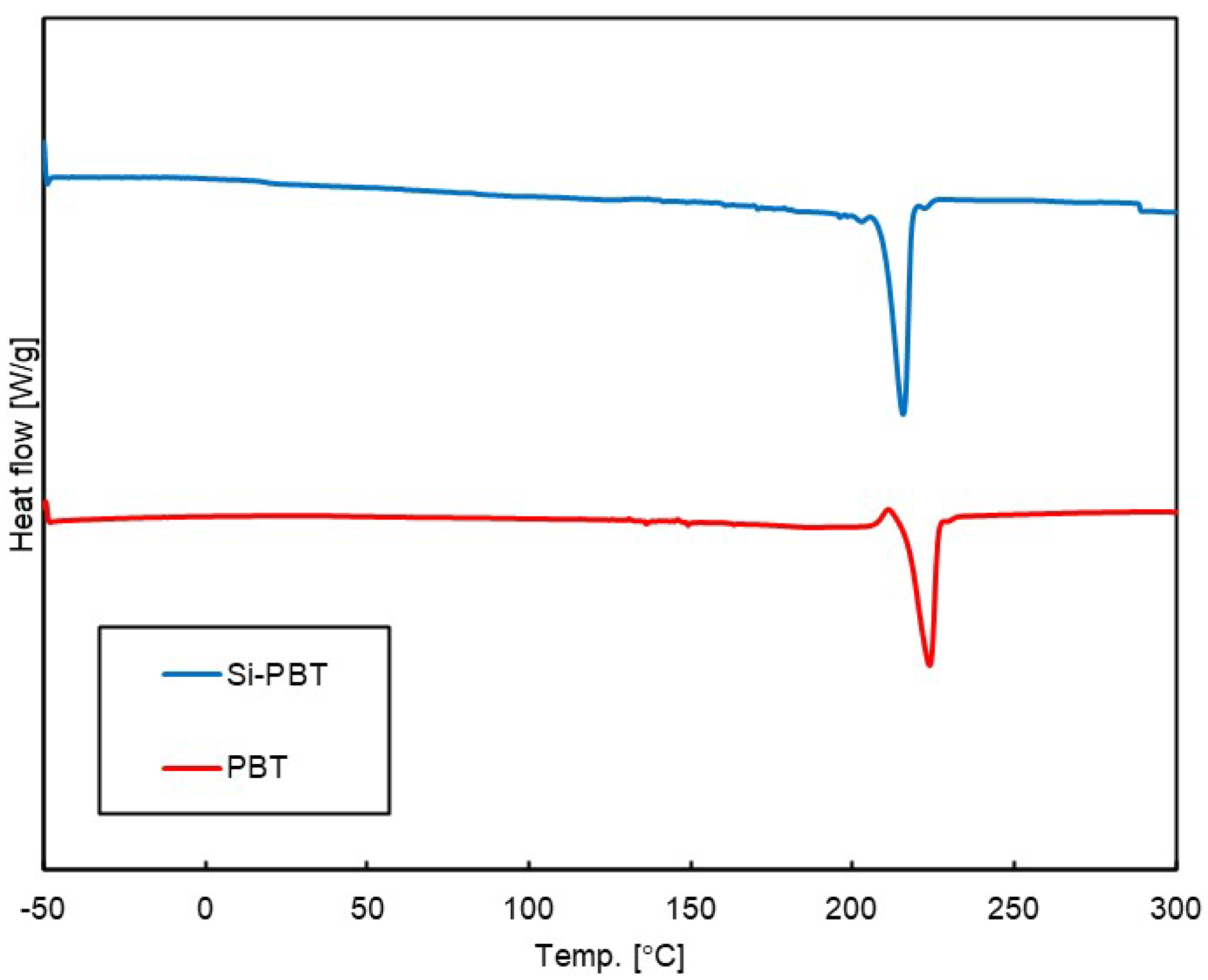 Molecules 30 02775 g004