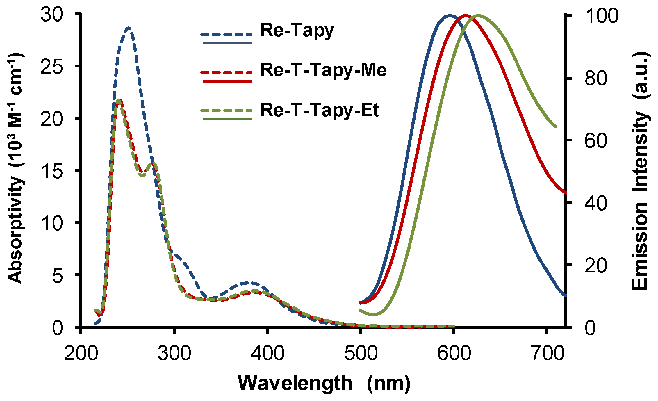 Molecules 30 02776 g005