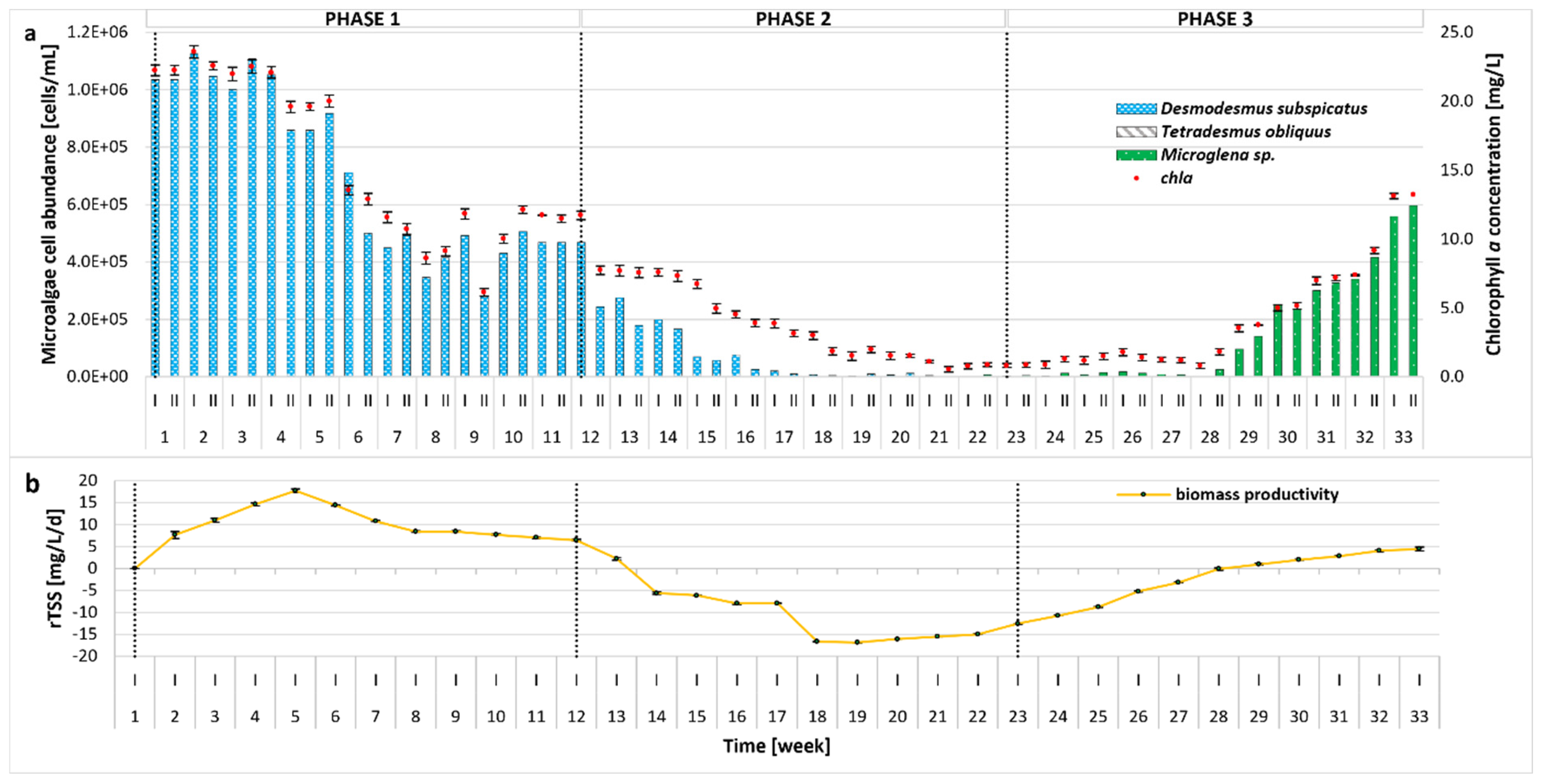 Molecules 30 02778 g002