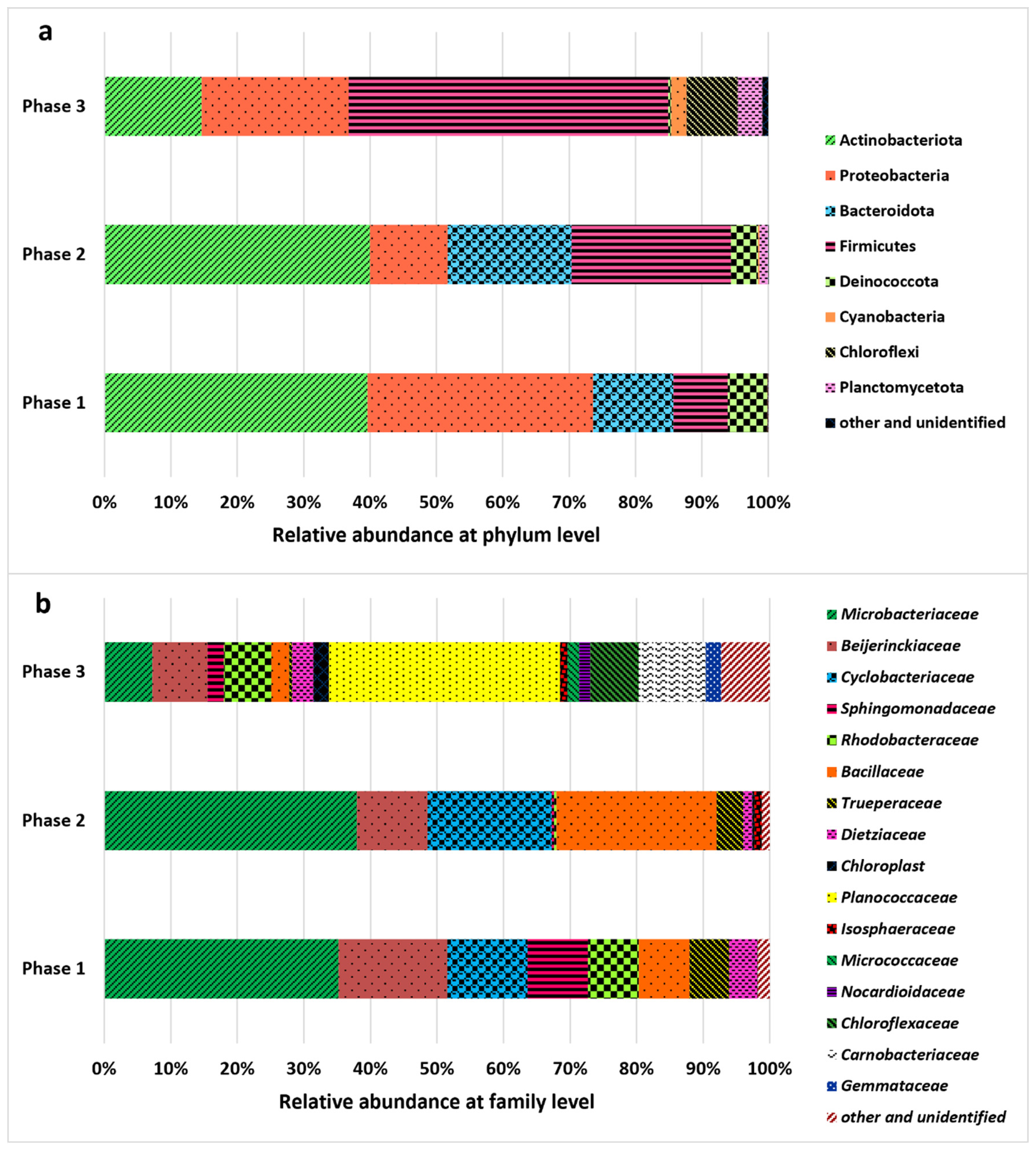 Molecules 30 02778 g004