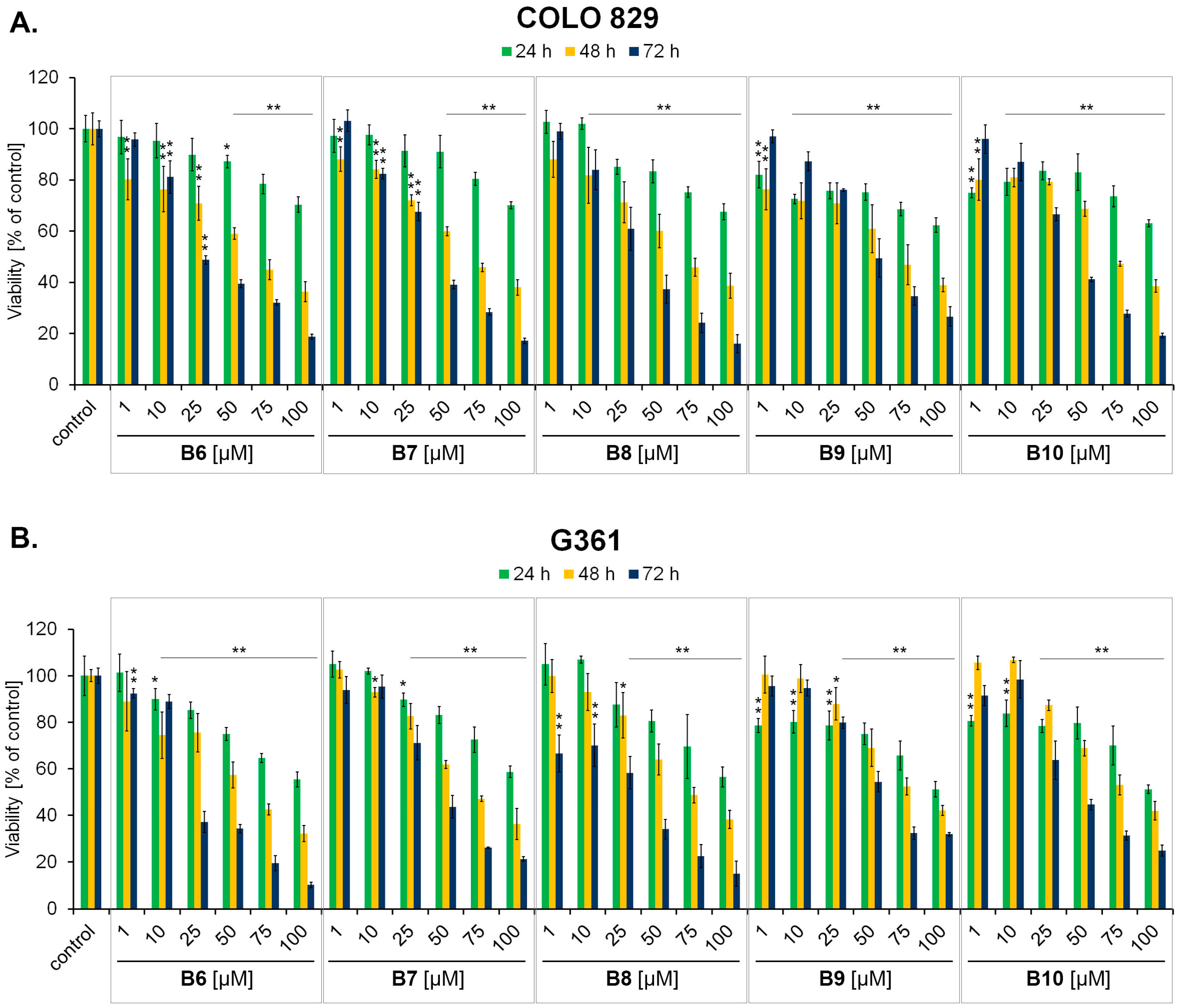 Molecules 30 02779 g002