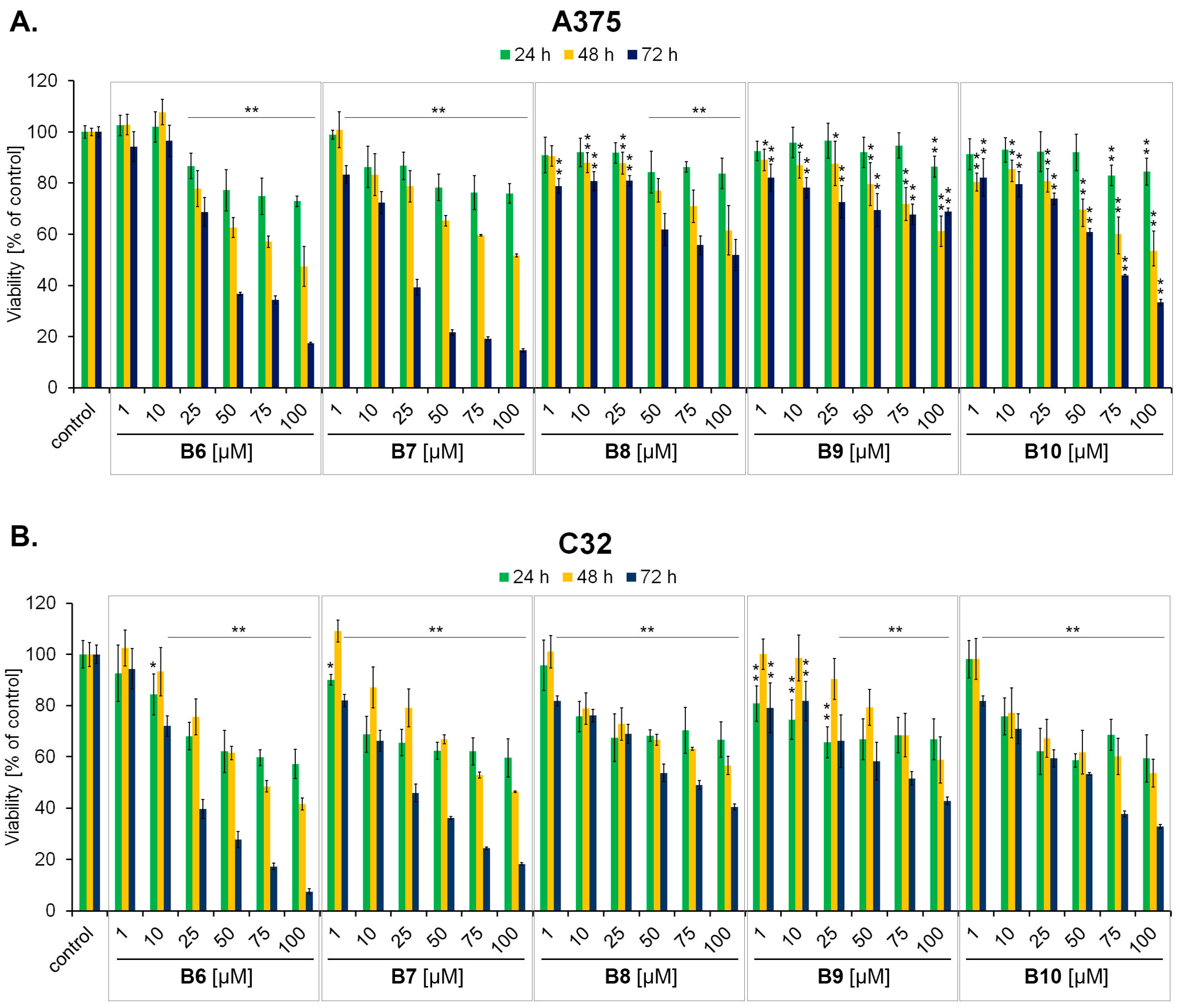 Molecules 30 02779 g003