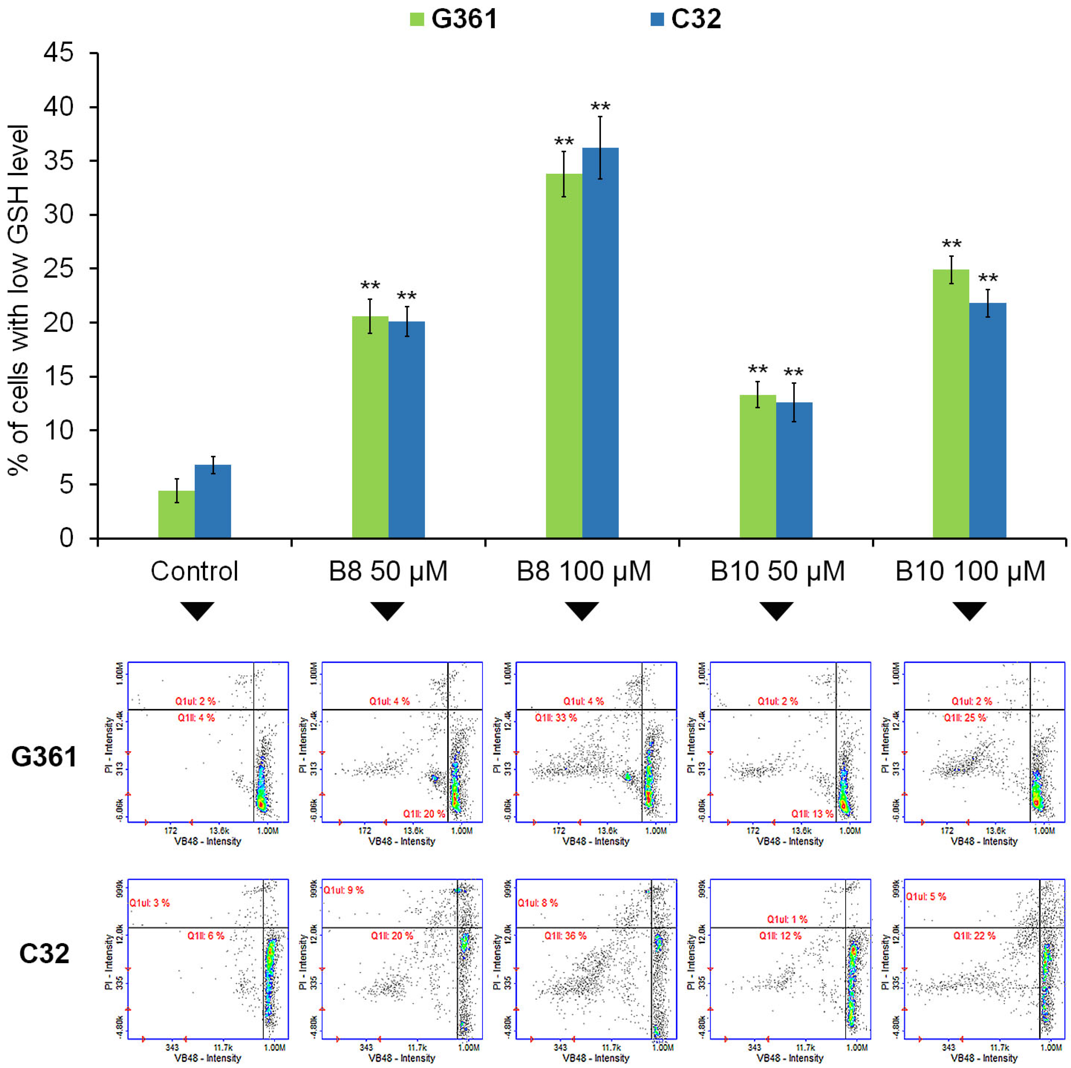 Molecules 30 02779 g005