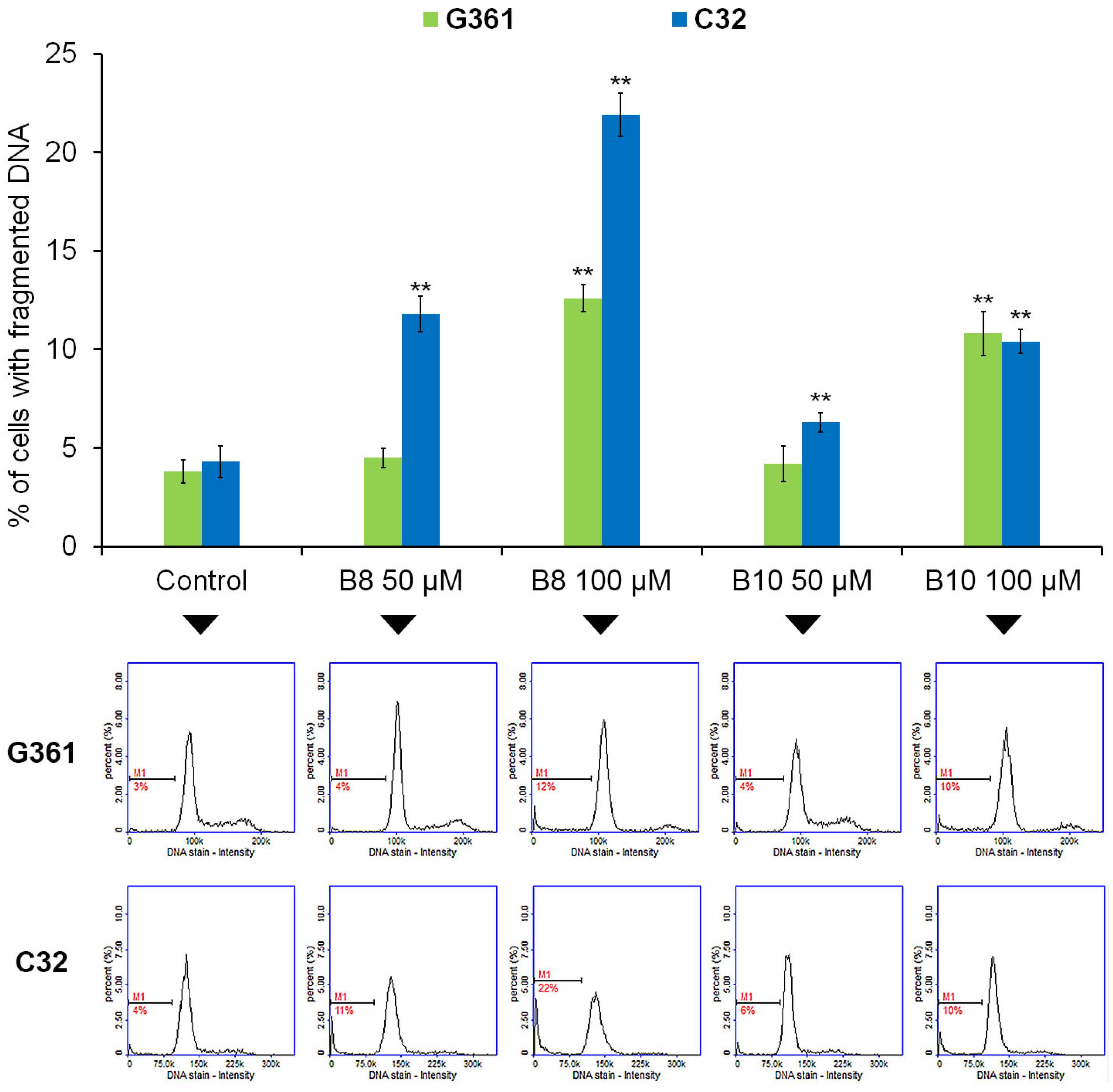 Molecules 30 02779 g007