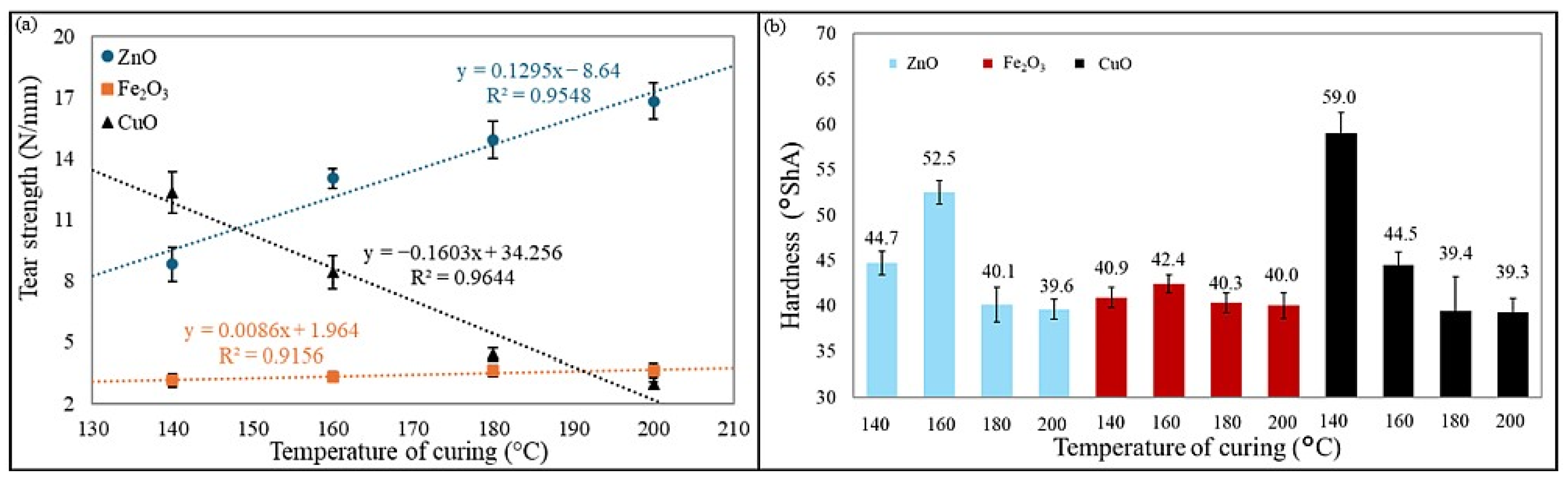 Molecules 30 02780 g010