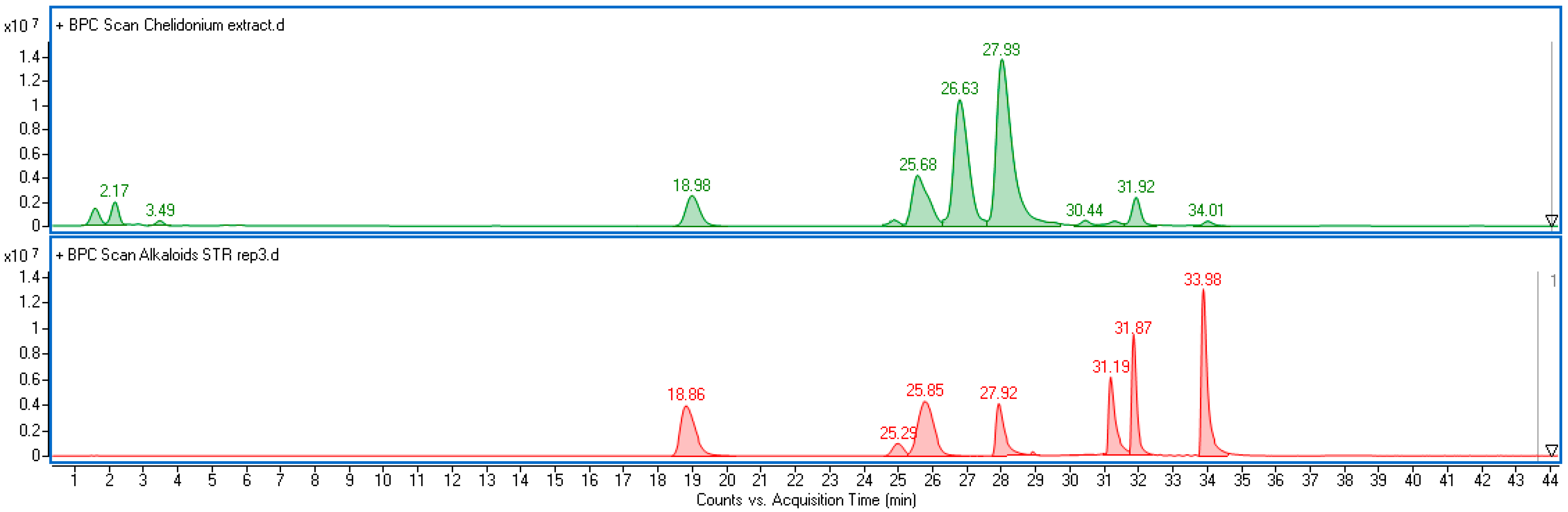 Molecules 30 02782 g001