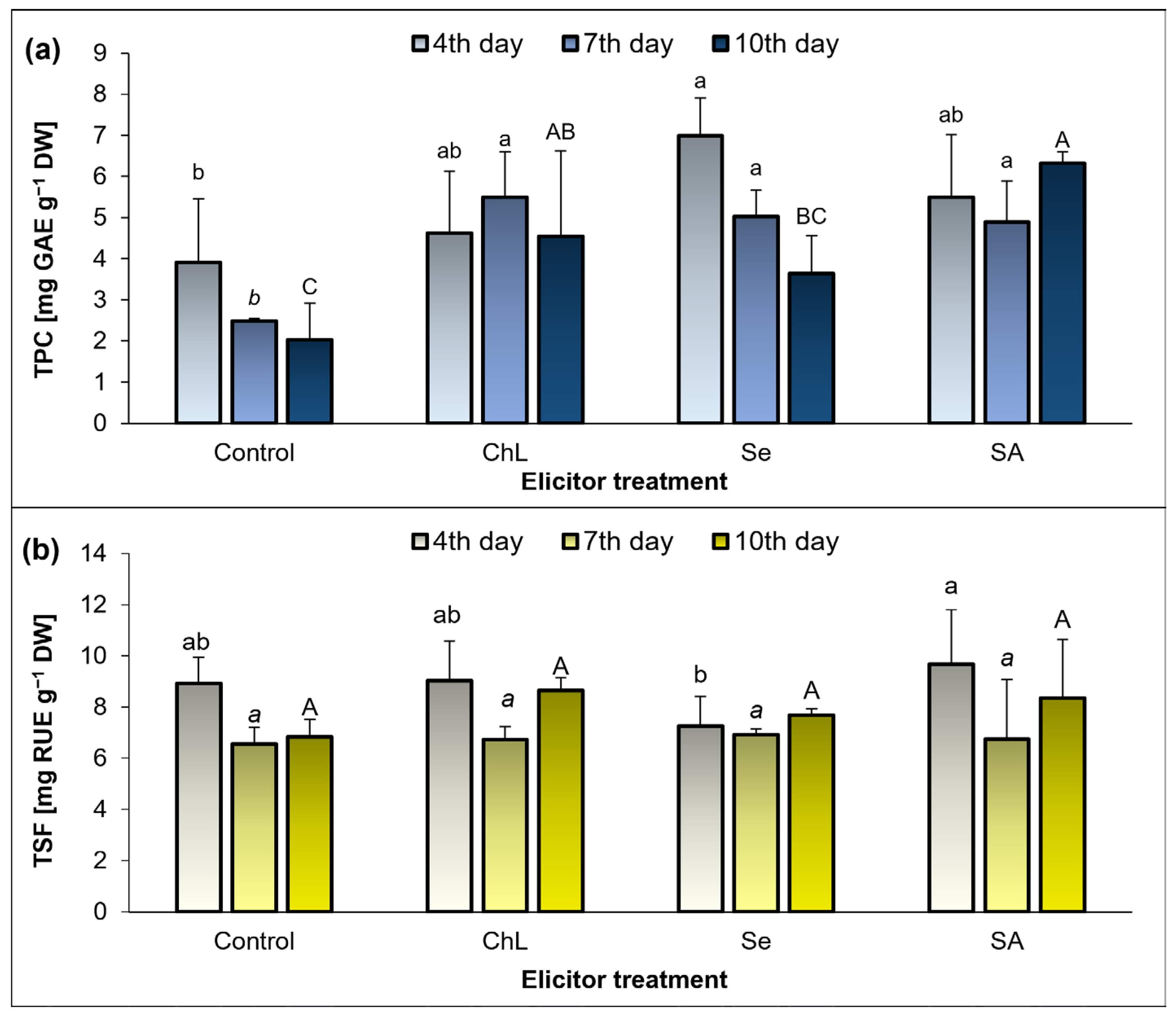 Molecules 30 02782 g003