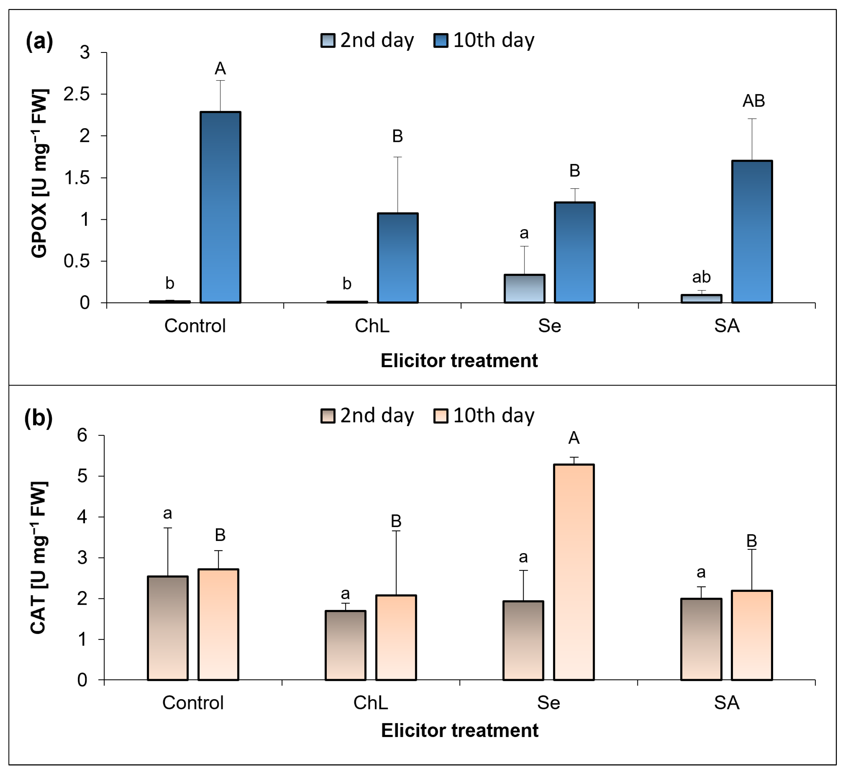 Molecules 30 02782 g004