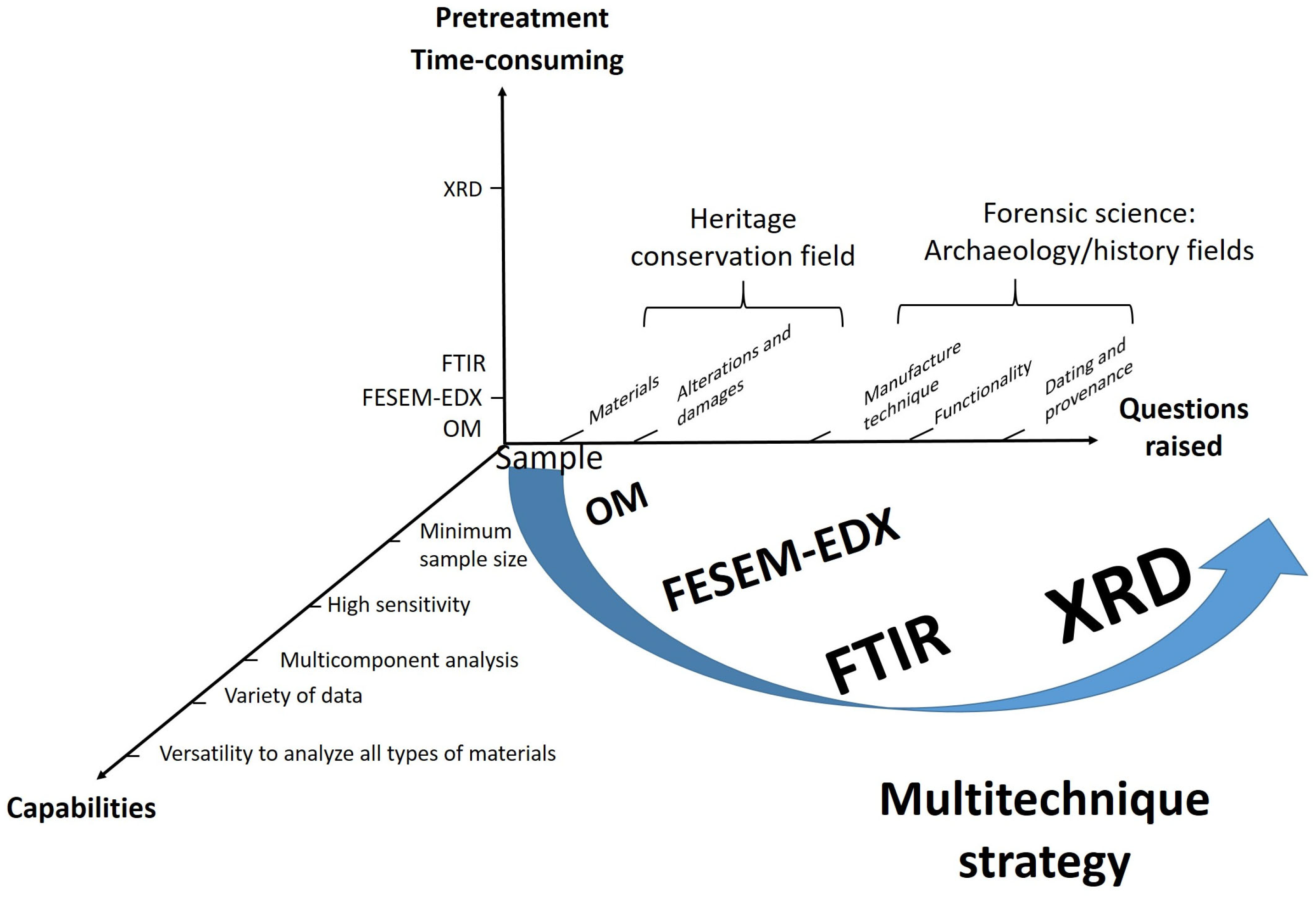 Molecules 30 02783 g003